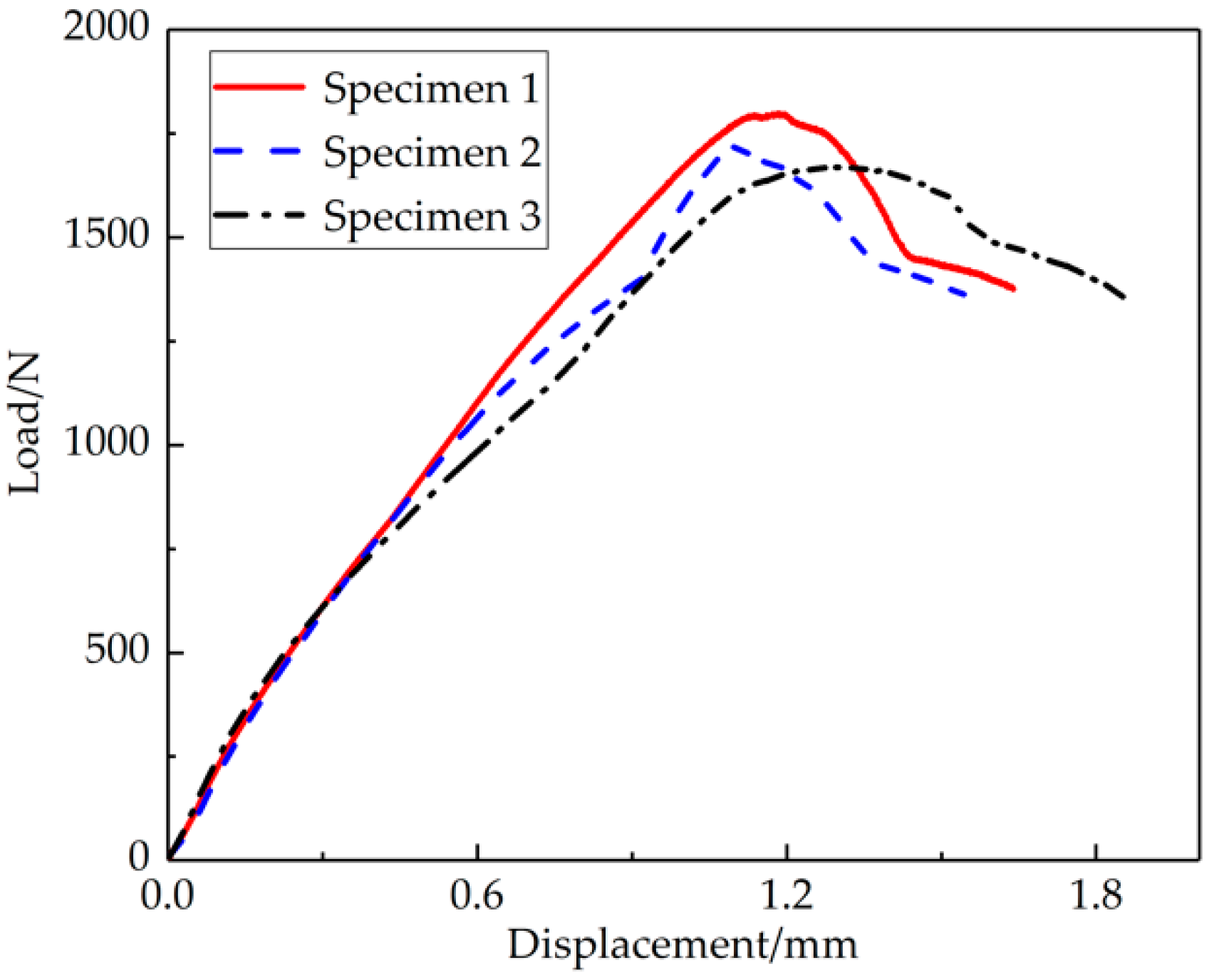 Materials 12 01714 g006 Materials 12 01714 g006