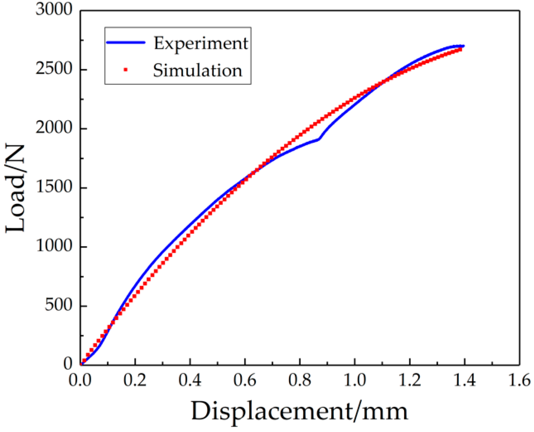 Materials 12 01714 g012 Materials 12 01714 g012