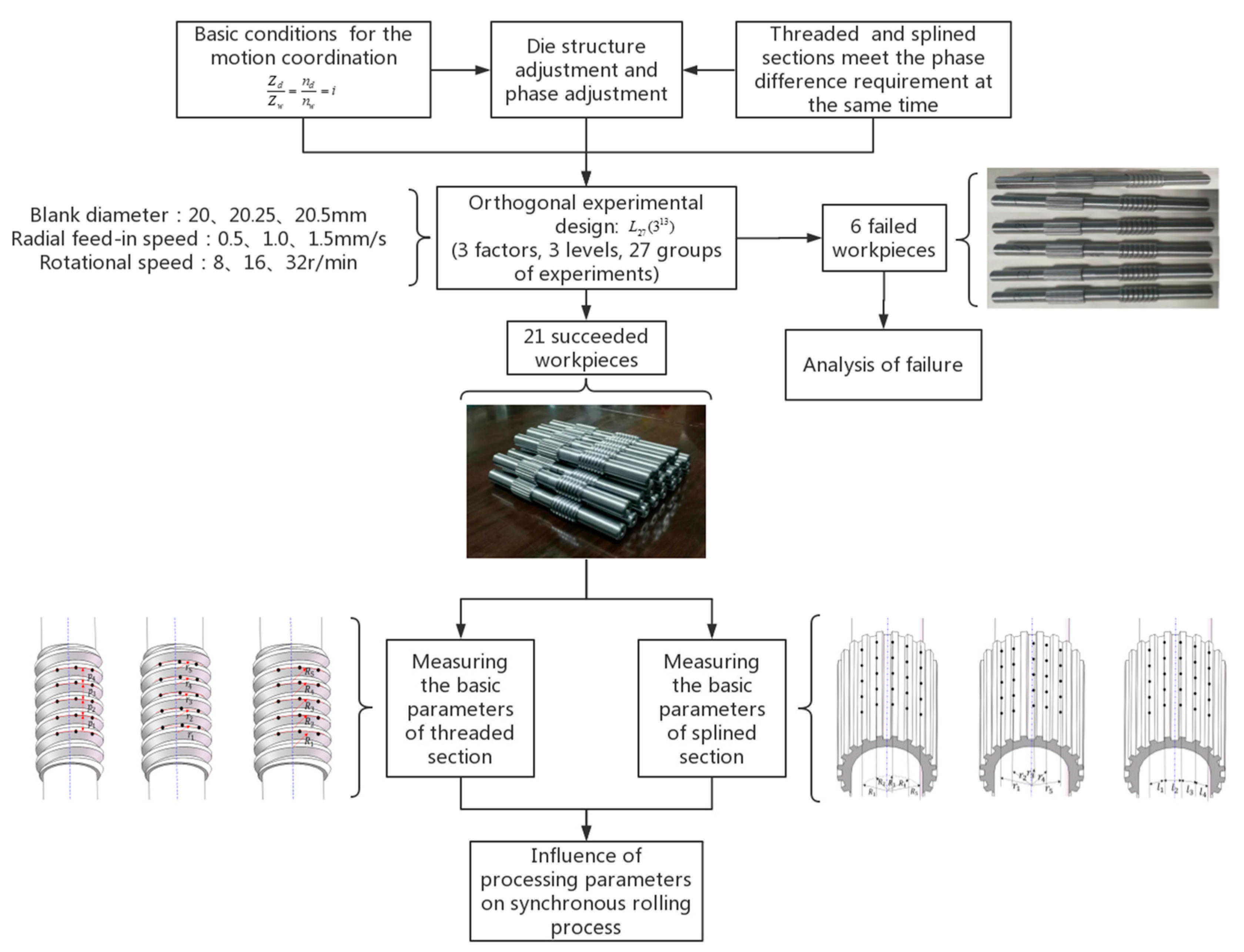 Materials 12 01716 g001 Materials 12 01716 g001