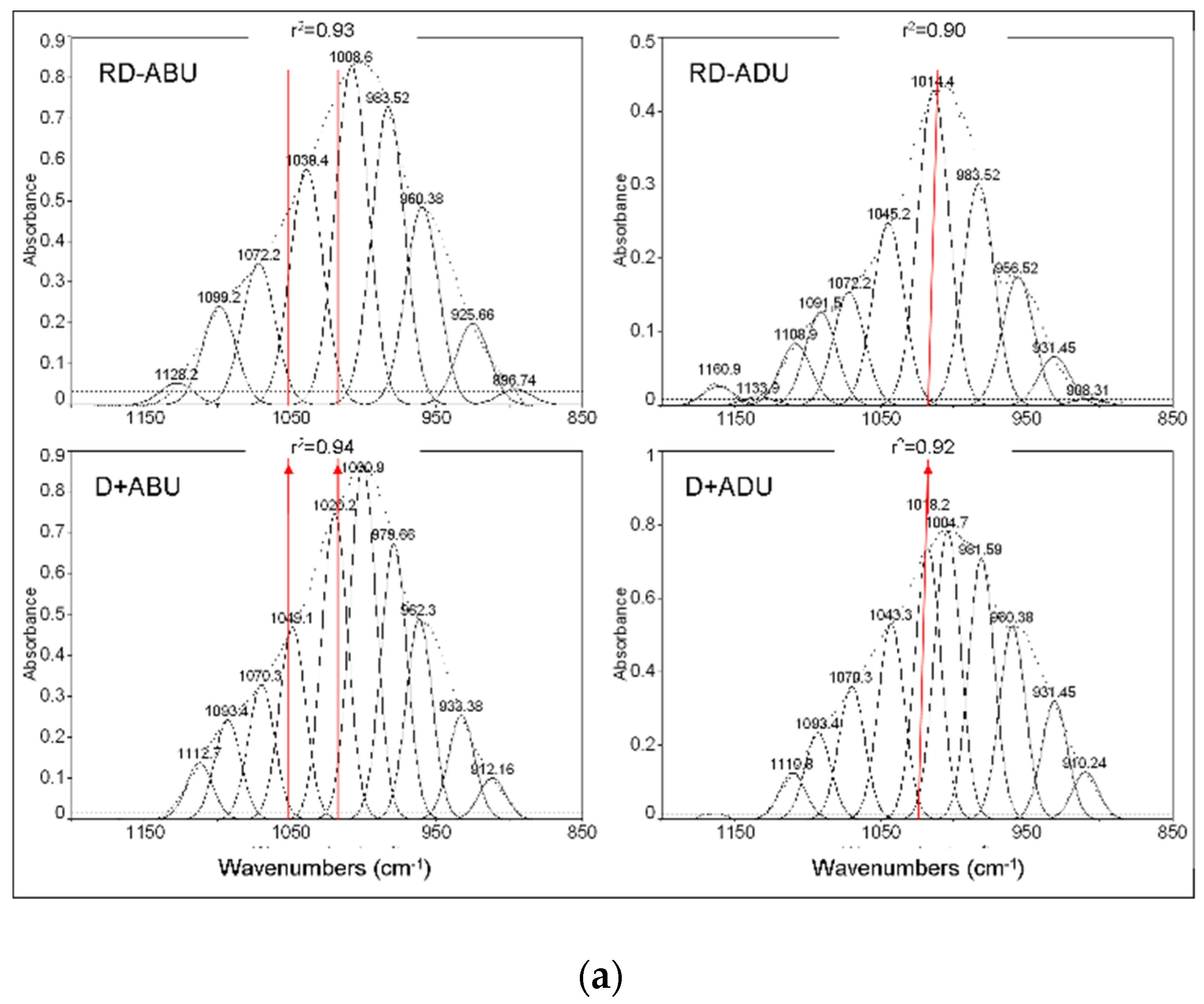 Materials 12 01720 g004a