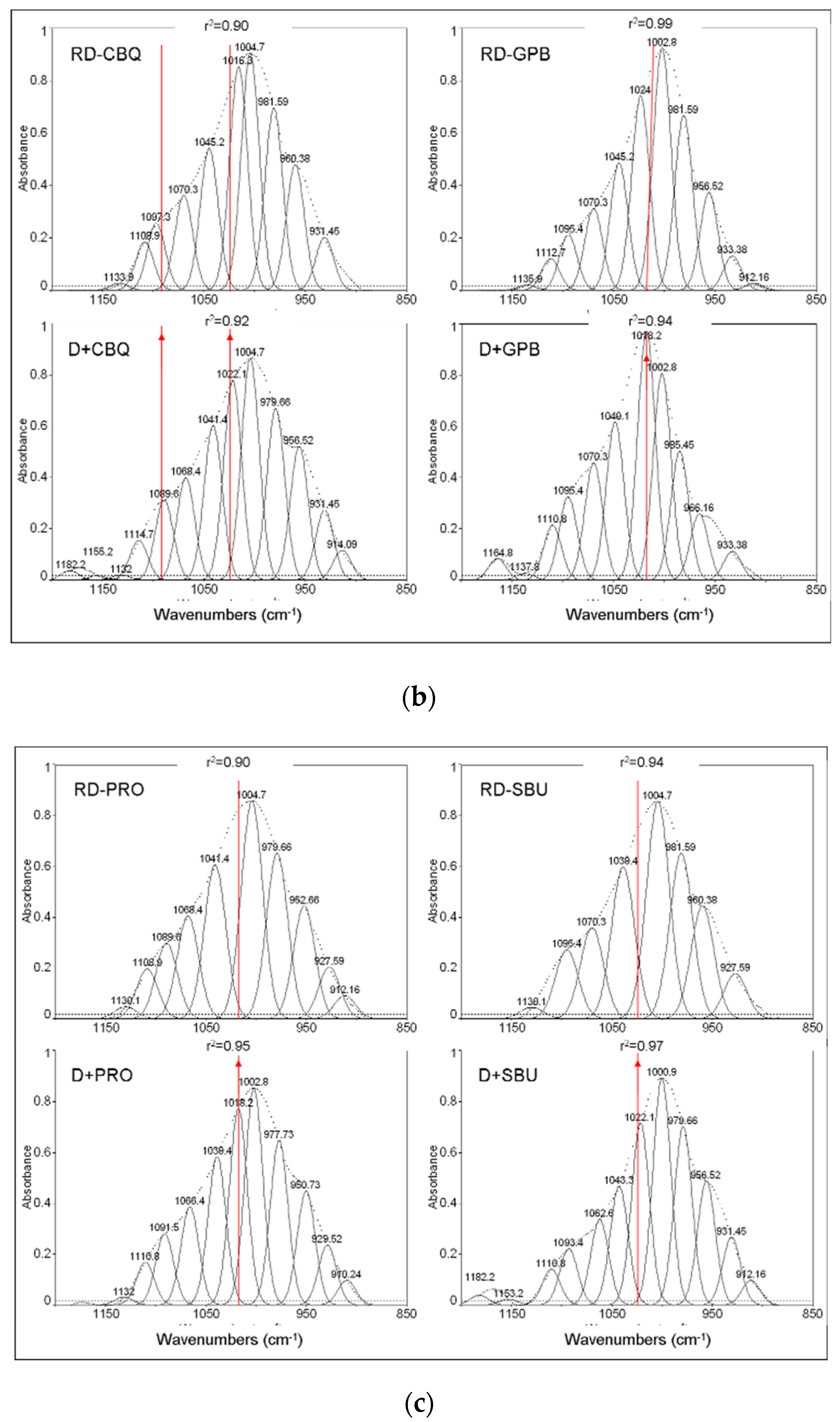 Materials 12 01720 g004b