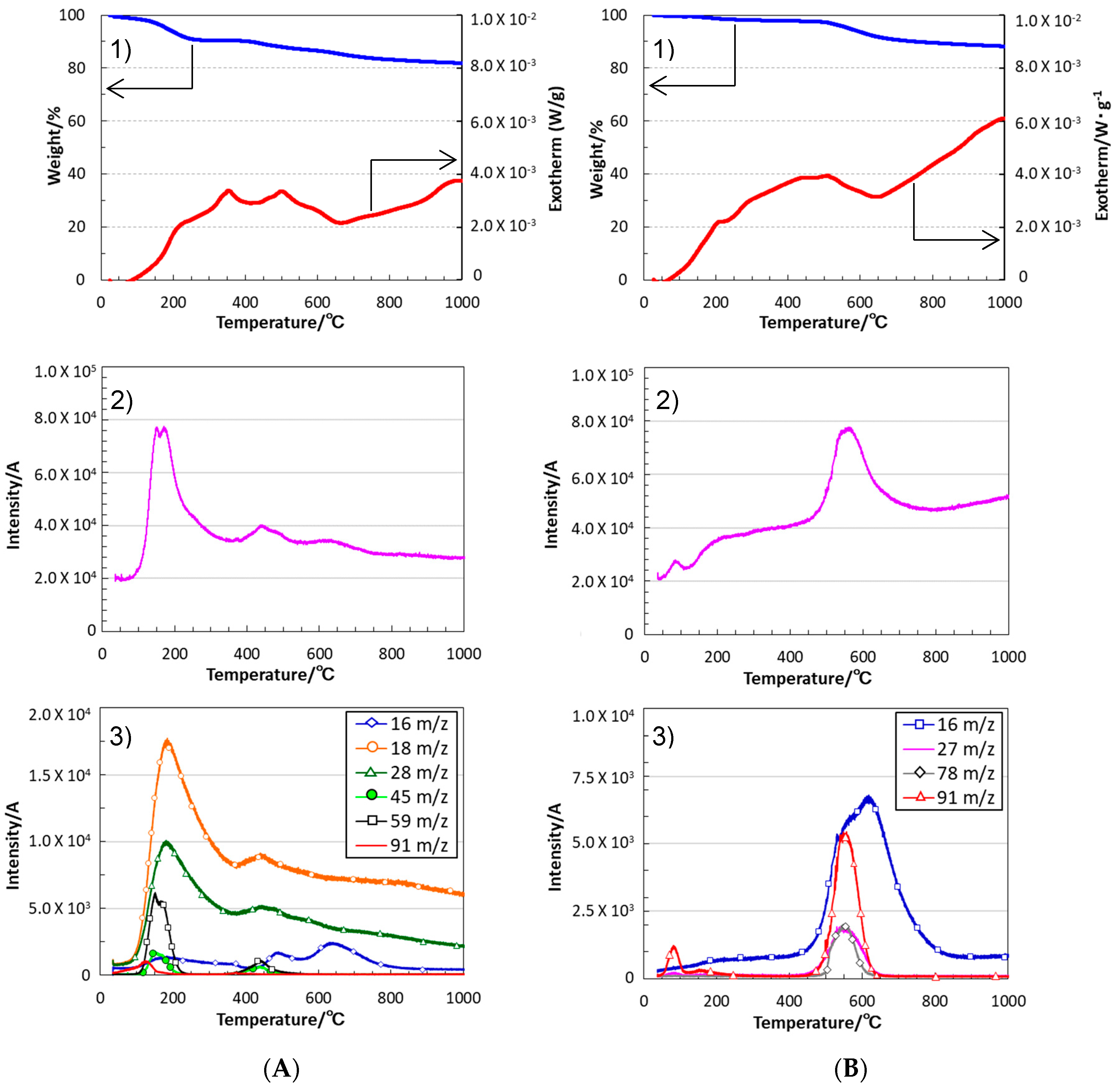 Materials 12 01721 g005 Materials 12 01721 g005