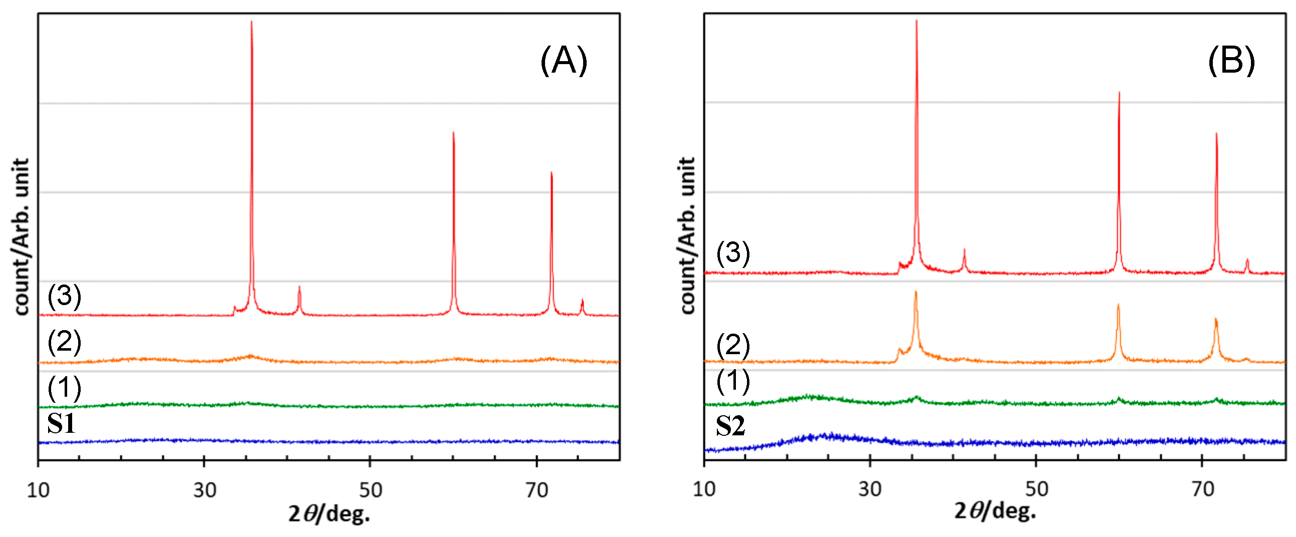 Materials 12 01721 g007 Materials 12 01721 g007