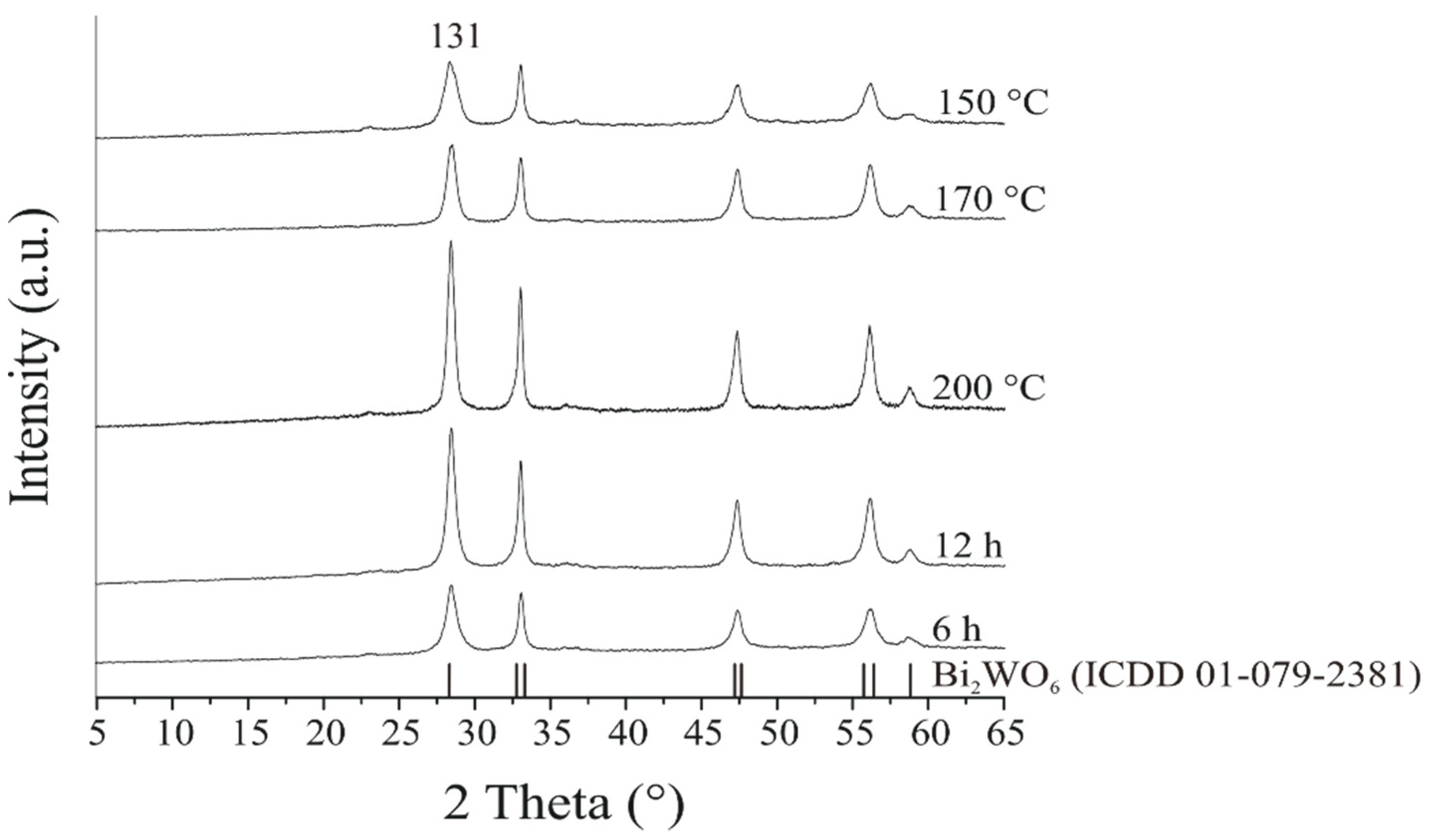 Materials 12 01728 g001