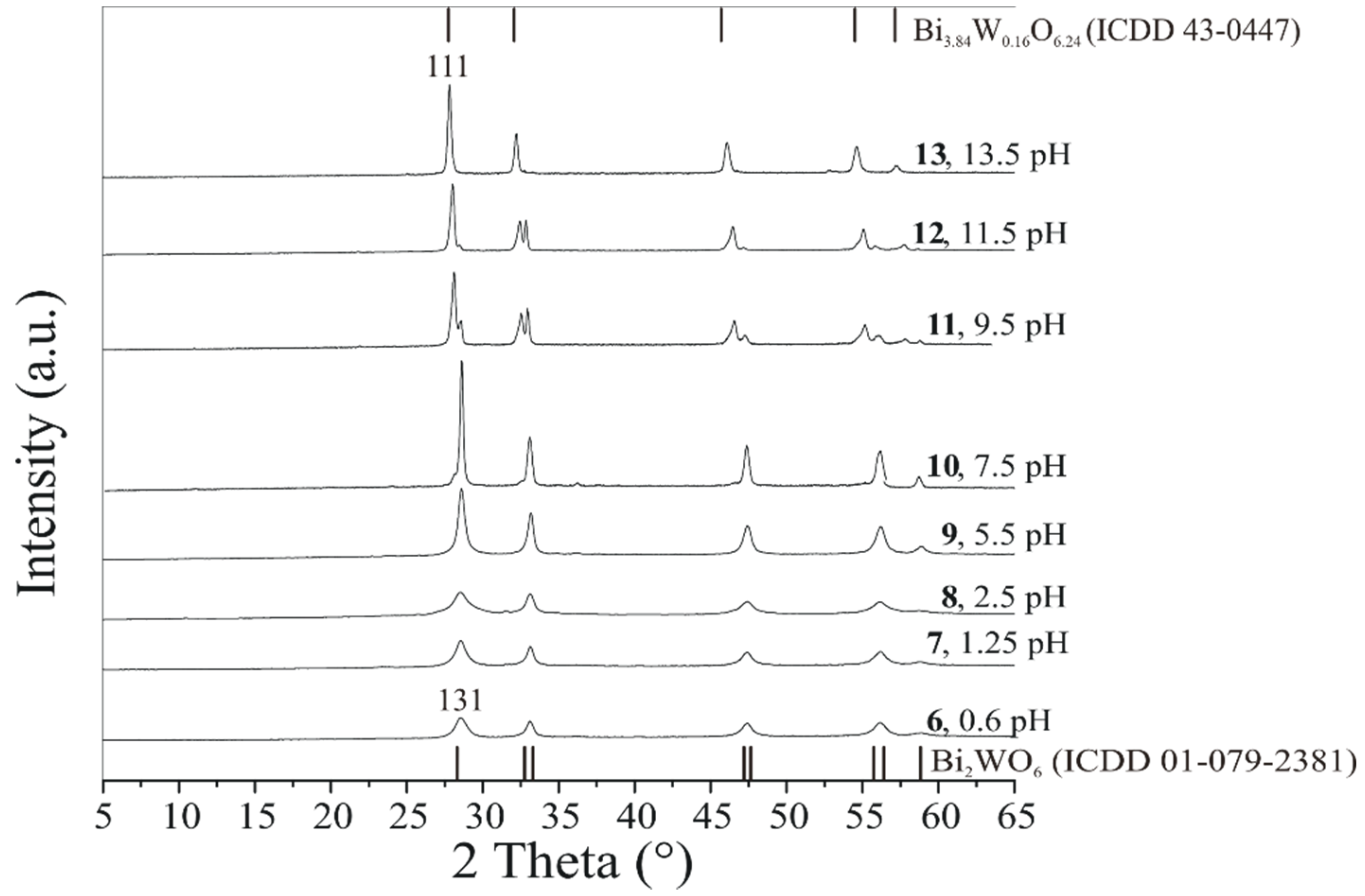 Materials 12 01728 g003