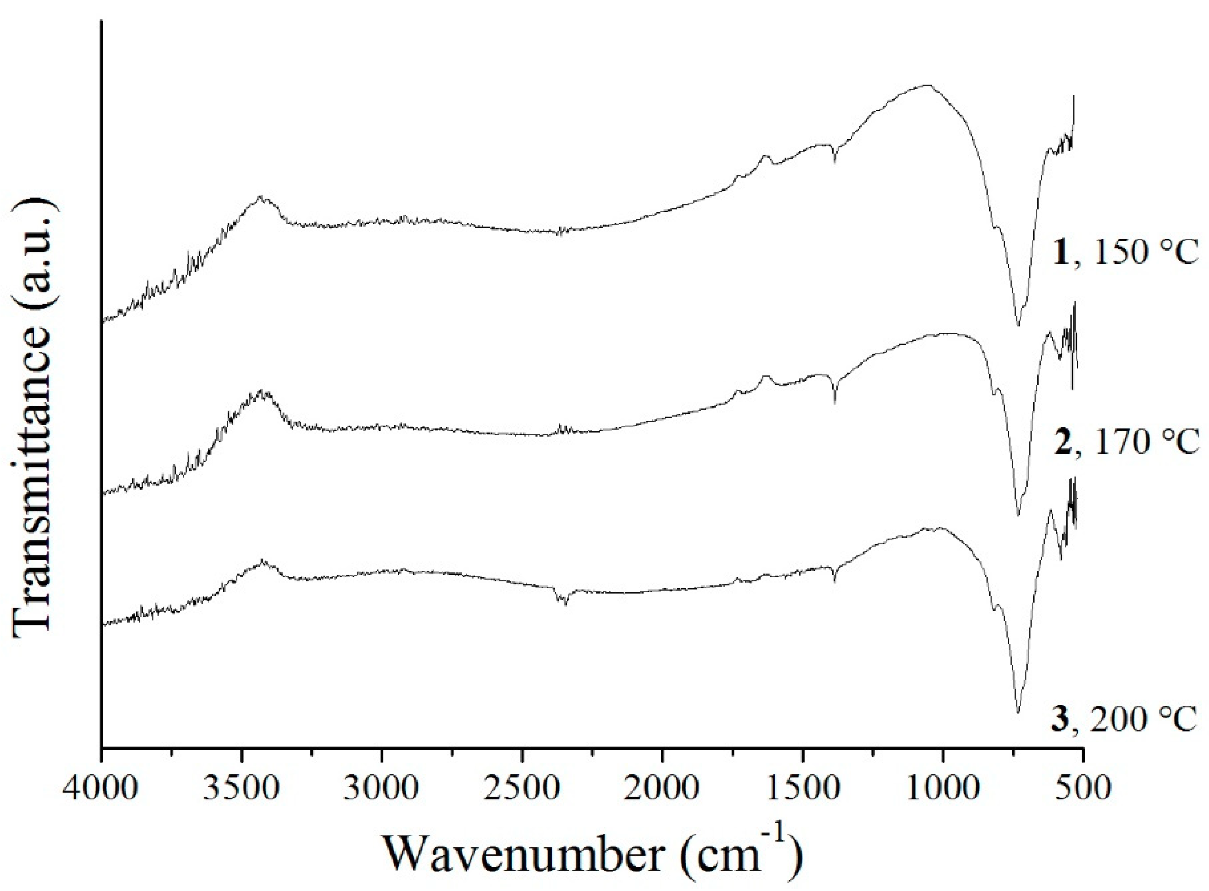 Materials 12 01728 g007