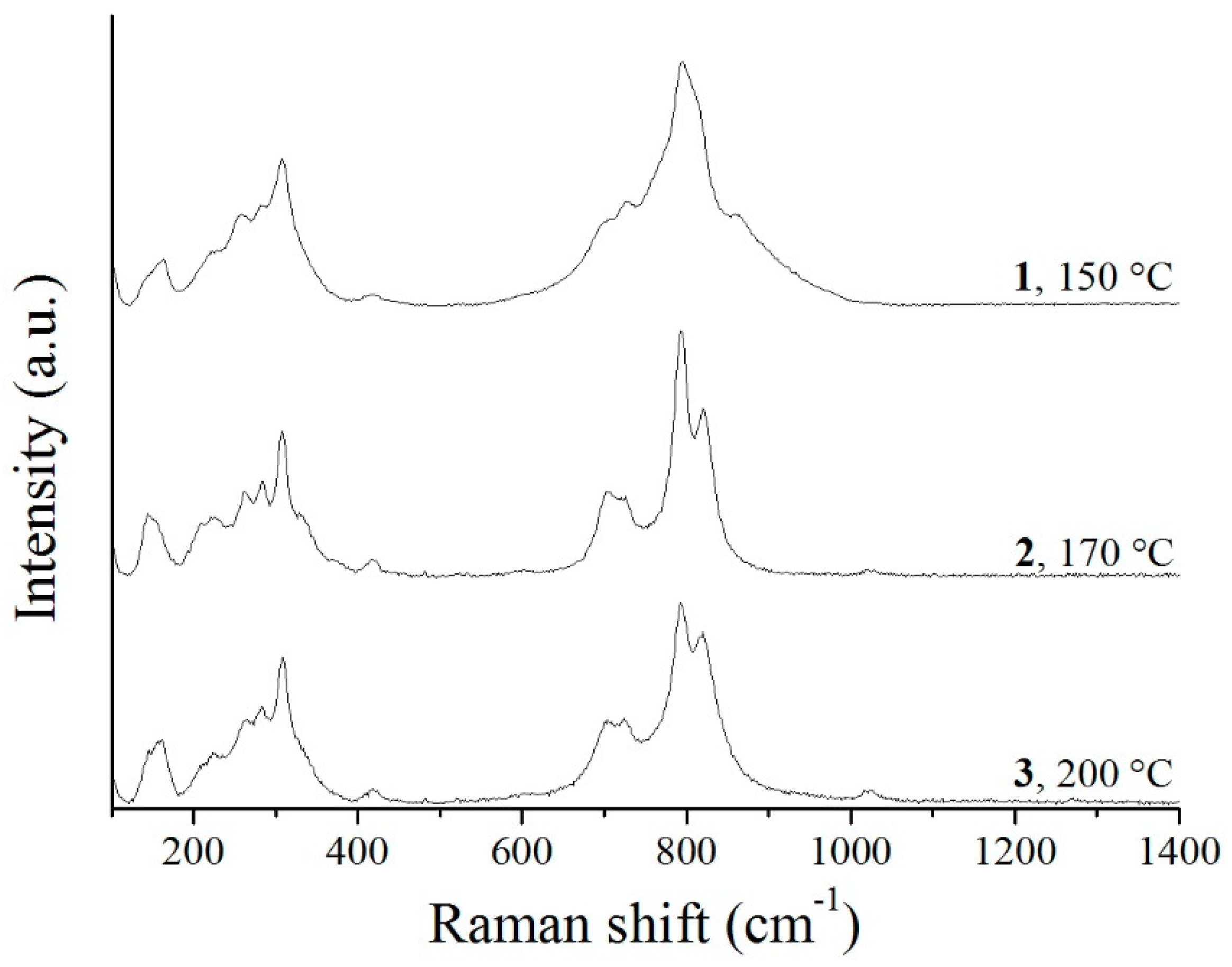 Materials 12 01728 g008