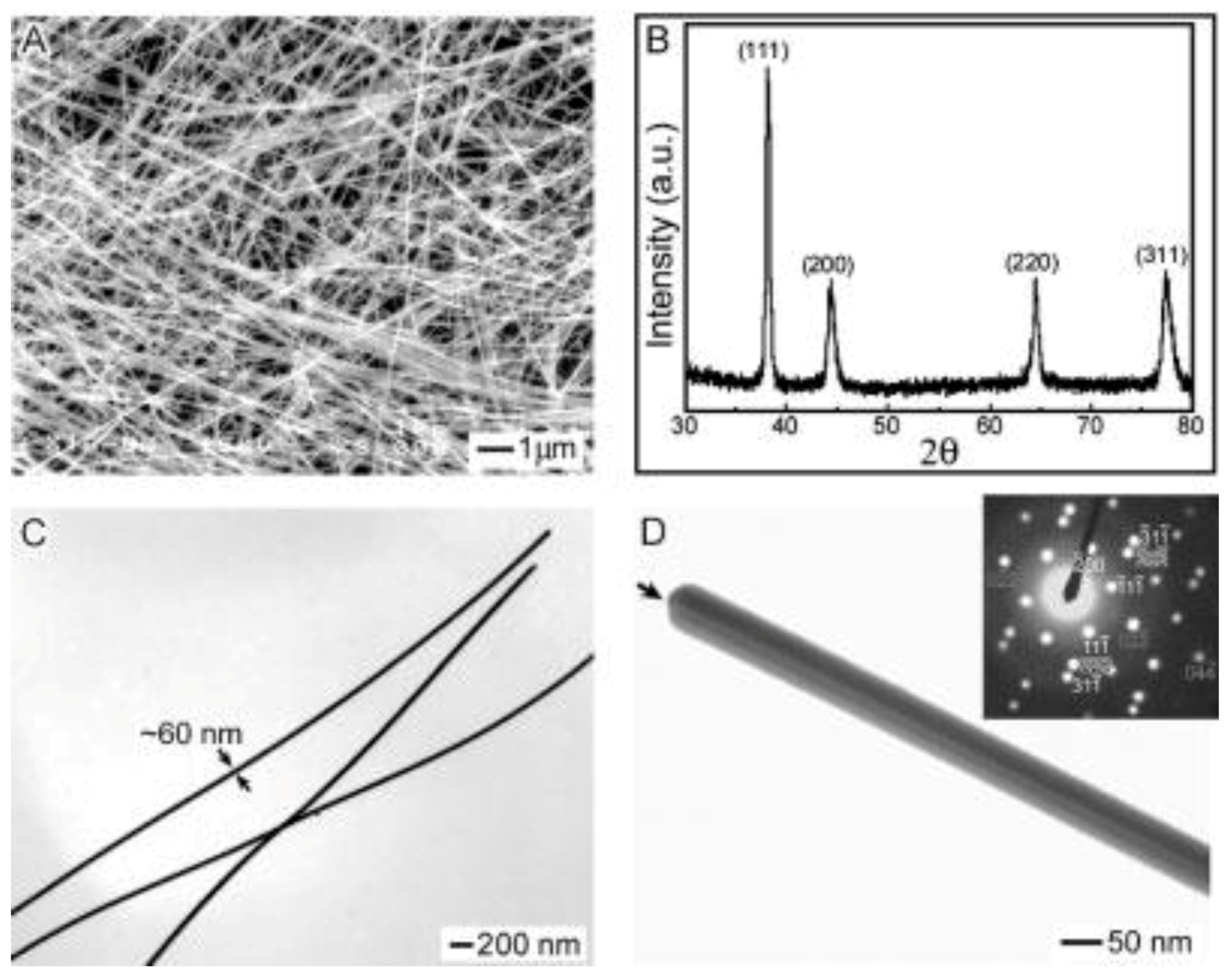 Materials 12 01731 g003