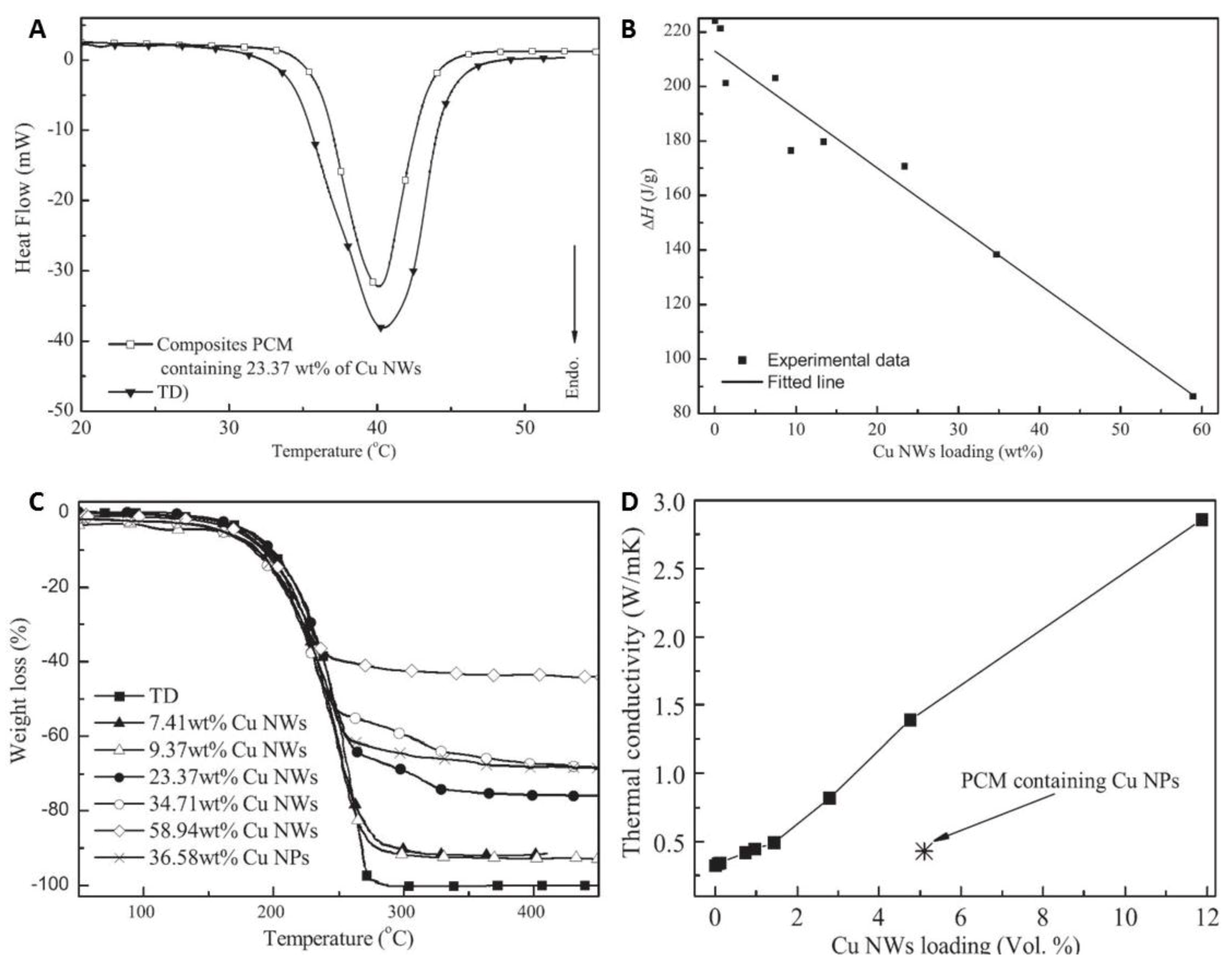 Materials 12 01731 g011