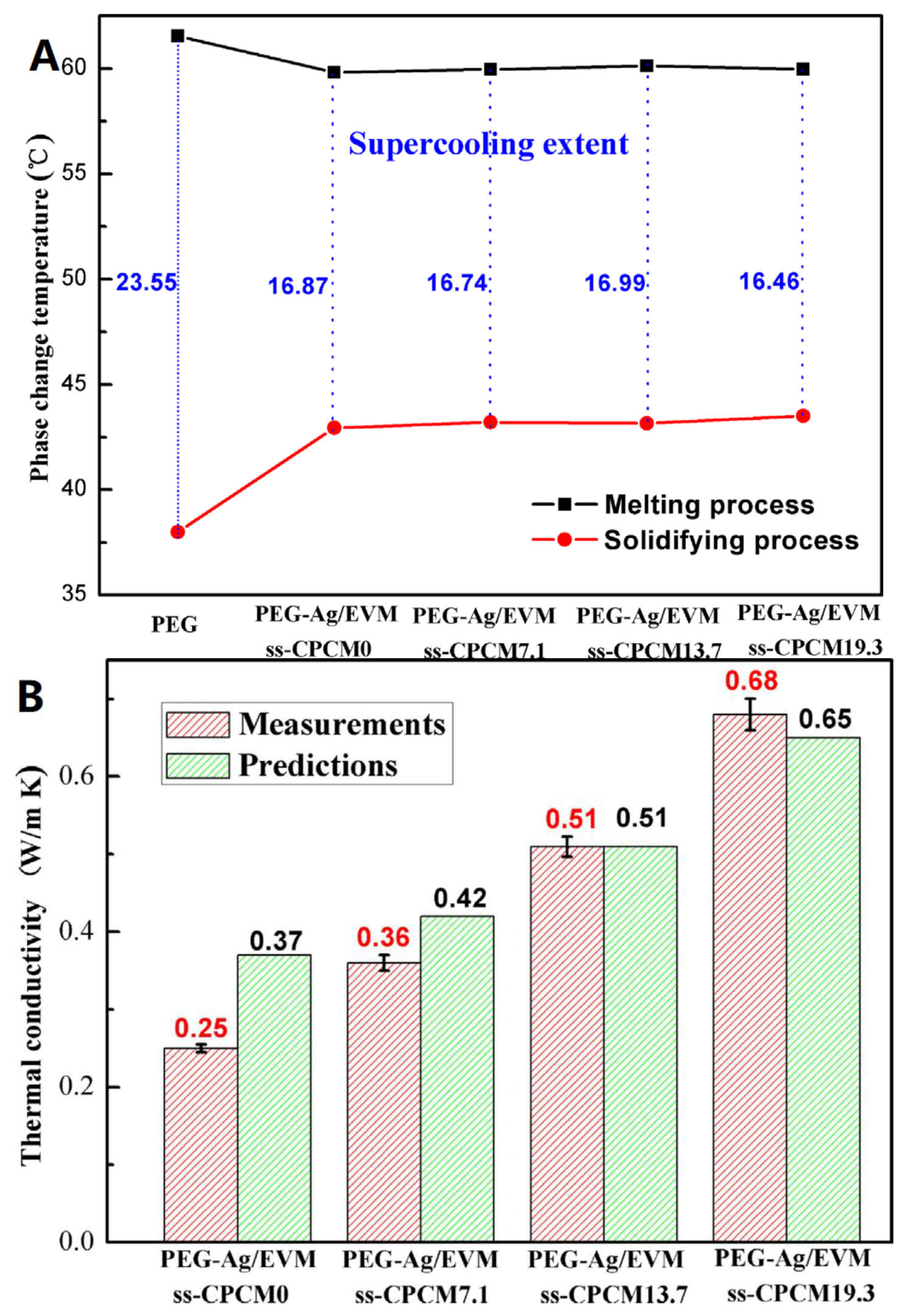 Materials 12 01731 g014
