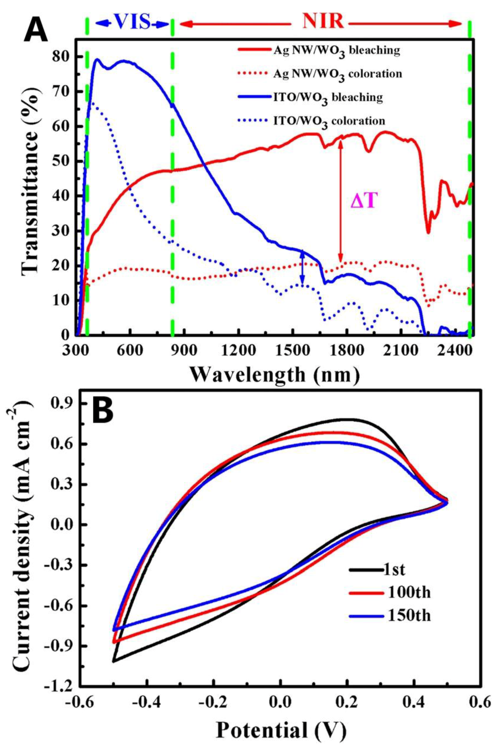 Materials 12 01731 g022
