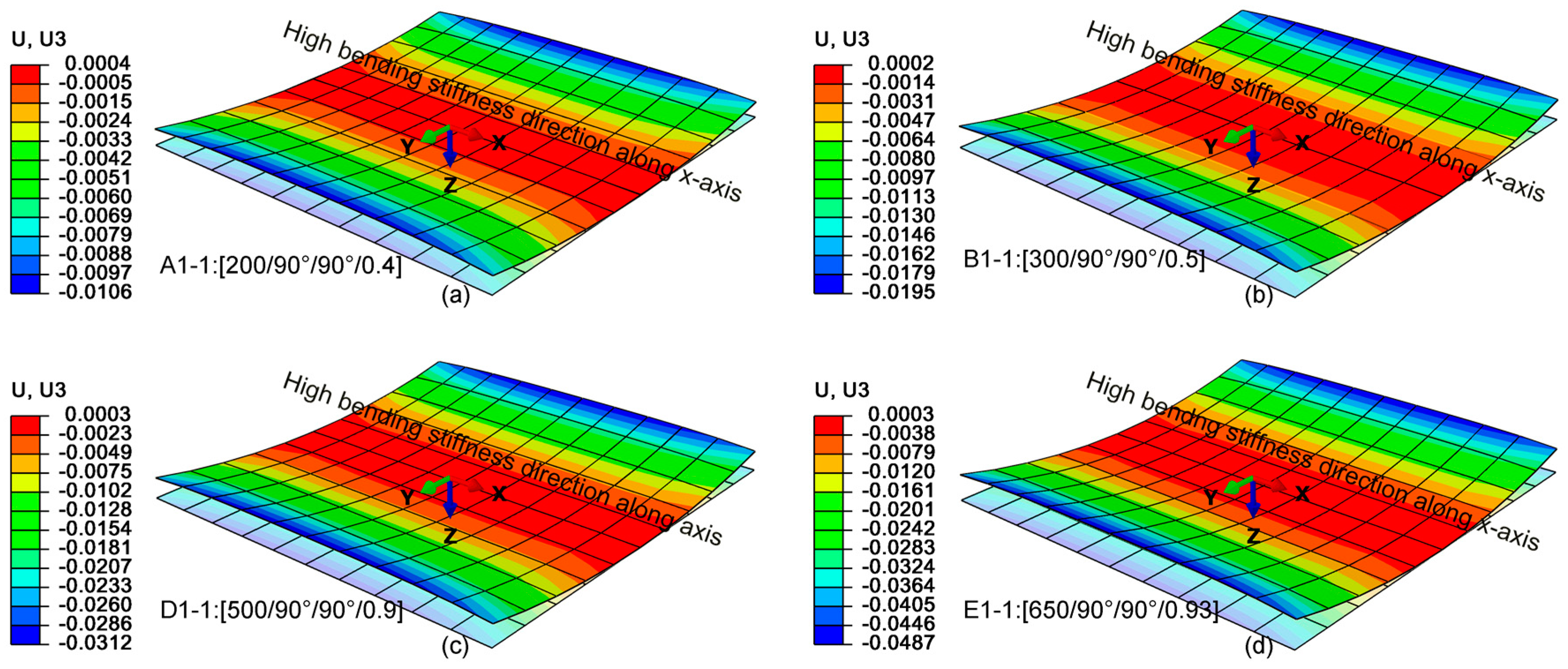 Materials 12 01733 g004