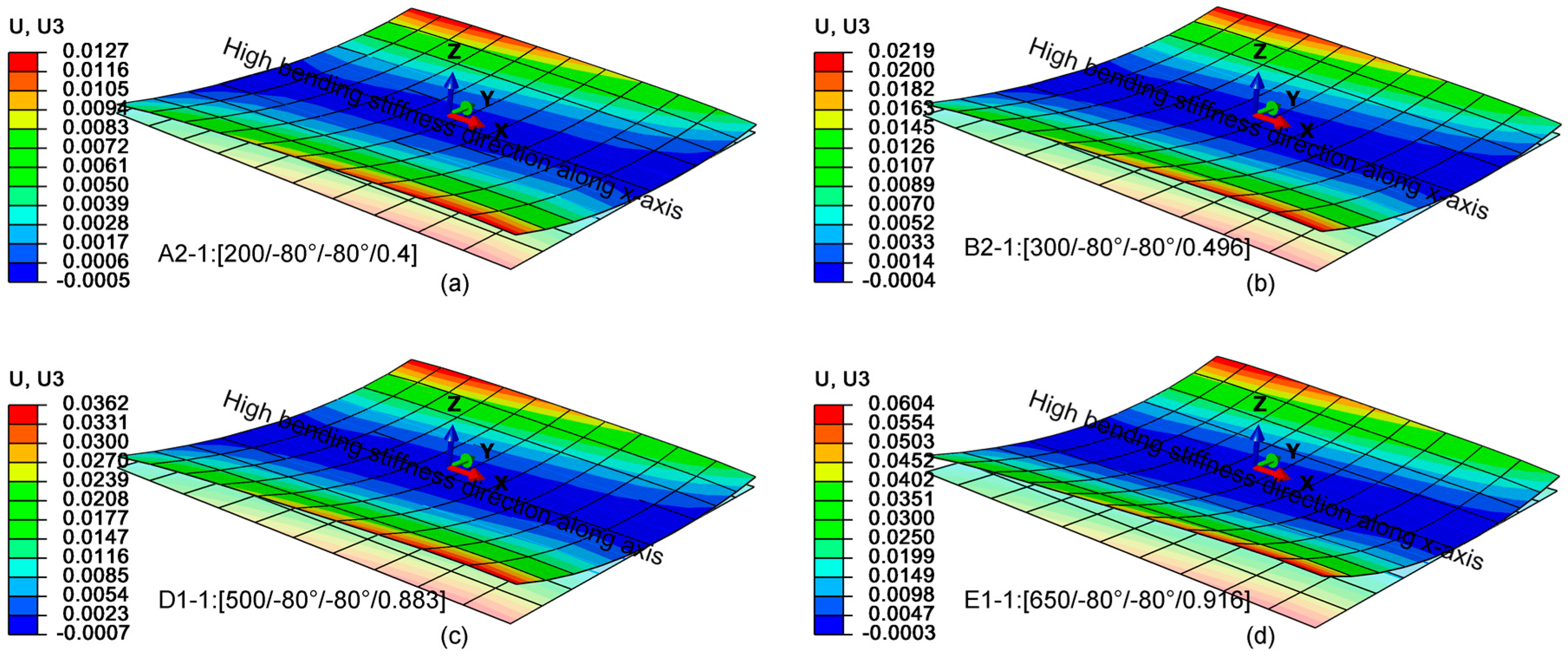 Materials 12 01733 g005