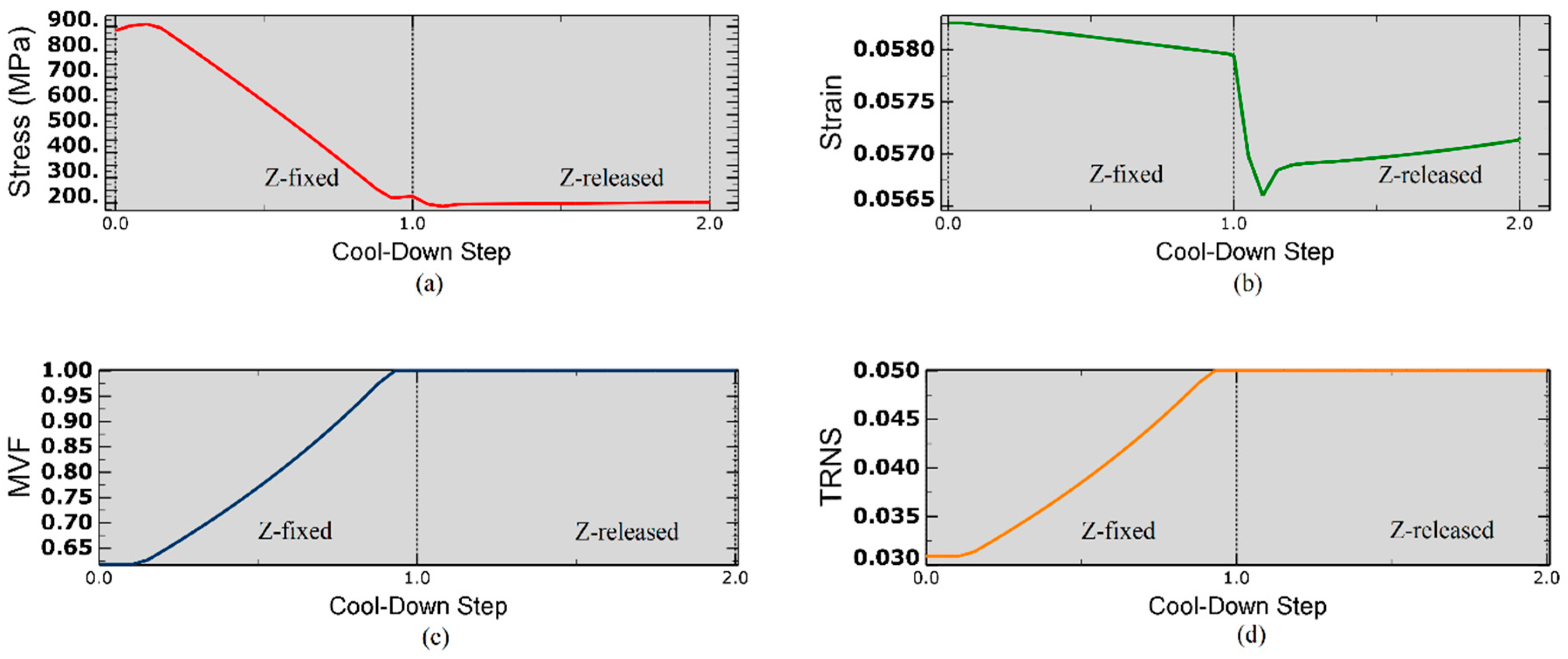 Materials 12 01733 g007