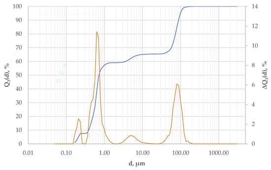Materials 12 01738 g0a1 550