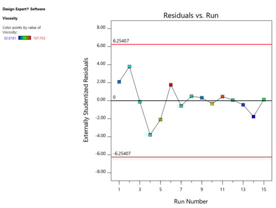 Materials 12 01738 g0a3 550