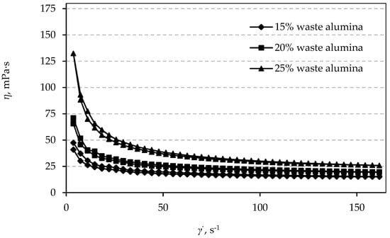 Materials 12 01738 g0a4 550