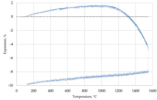 Materials 12 01738 g0a5 550