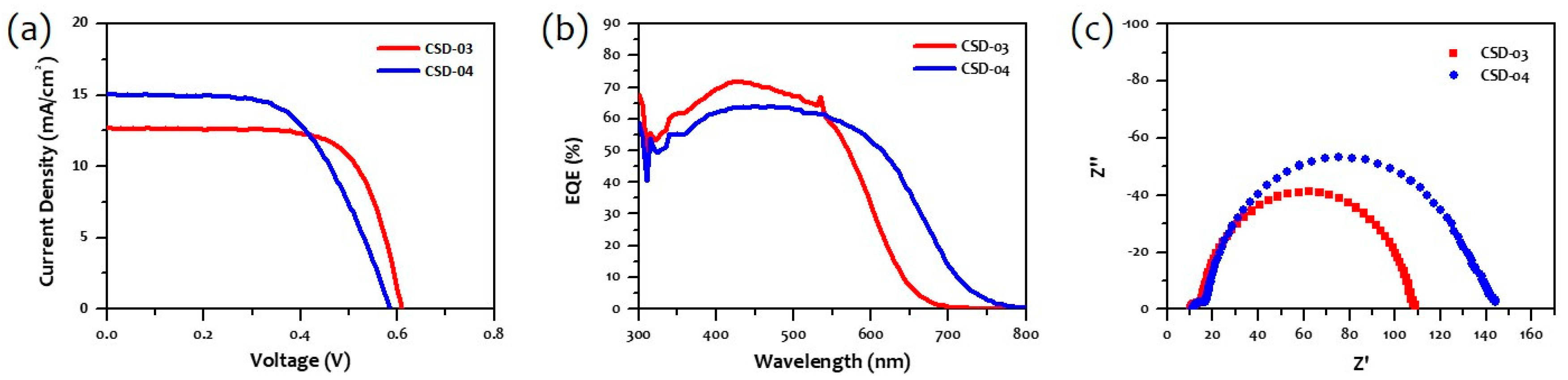 Materials 12 01741 g004 Materials 12 01741 g004