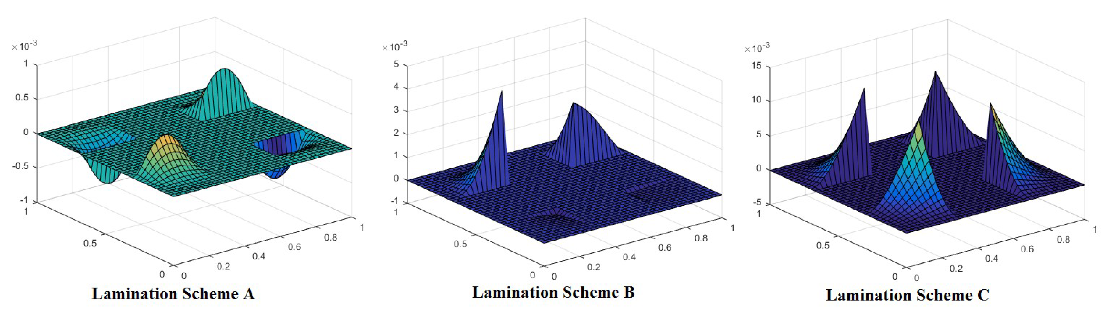 Materials 12 01750 g008 Materials 12 01750 g008