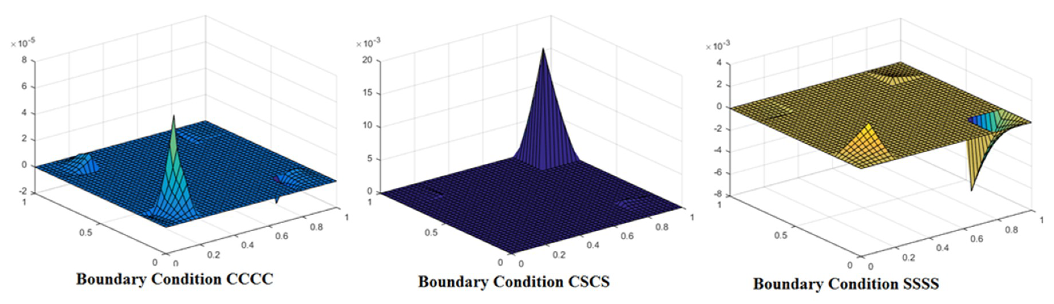 Materials 12 01750 g009 Materials 12 01750 g009