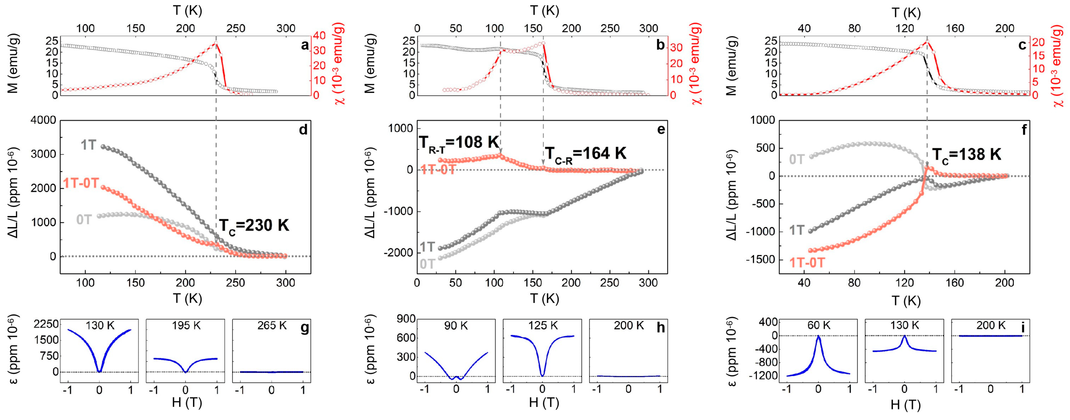 Materials 12 01755 g003