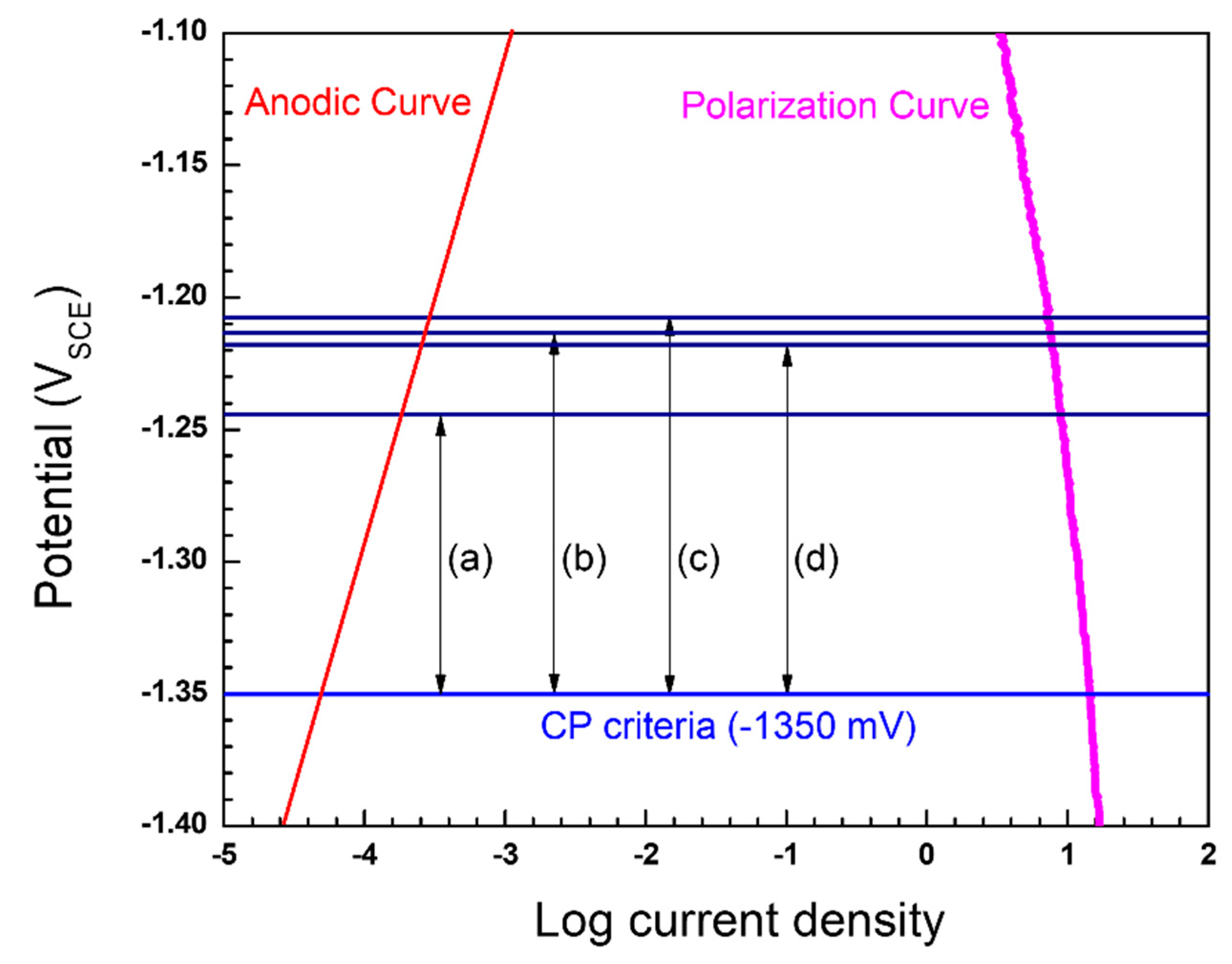 Materials 12 01761 g006