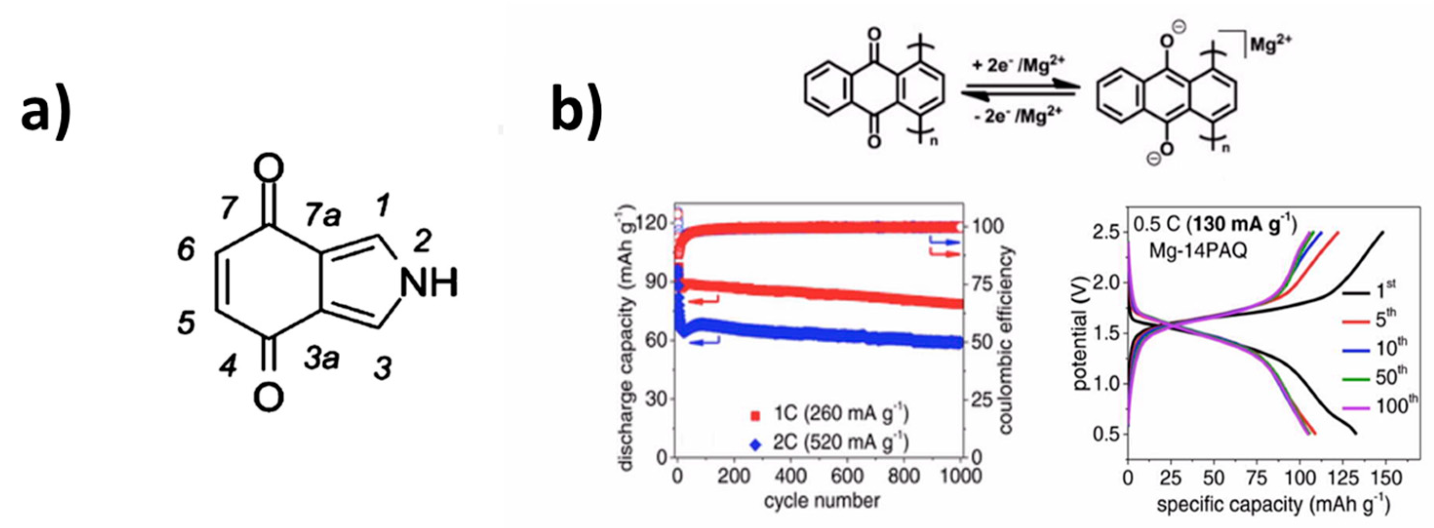 Materials 12 01770 g002
