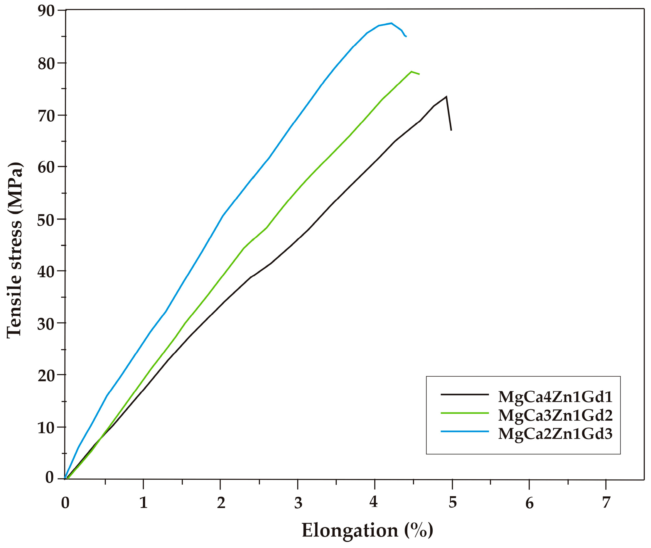 Materials 12 01775 g005 Materials 12 01775 g005