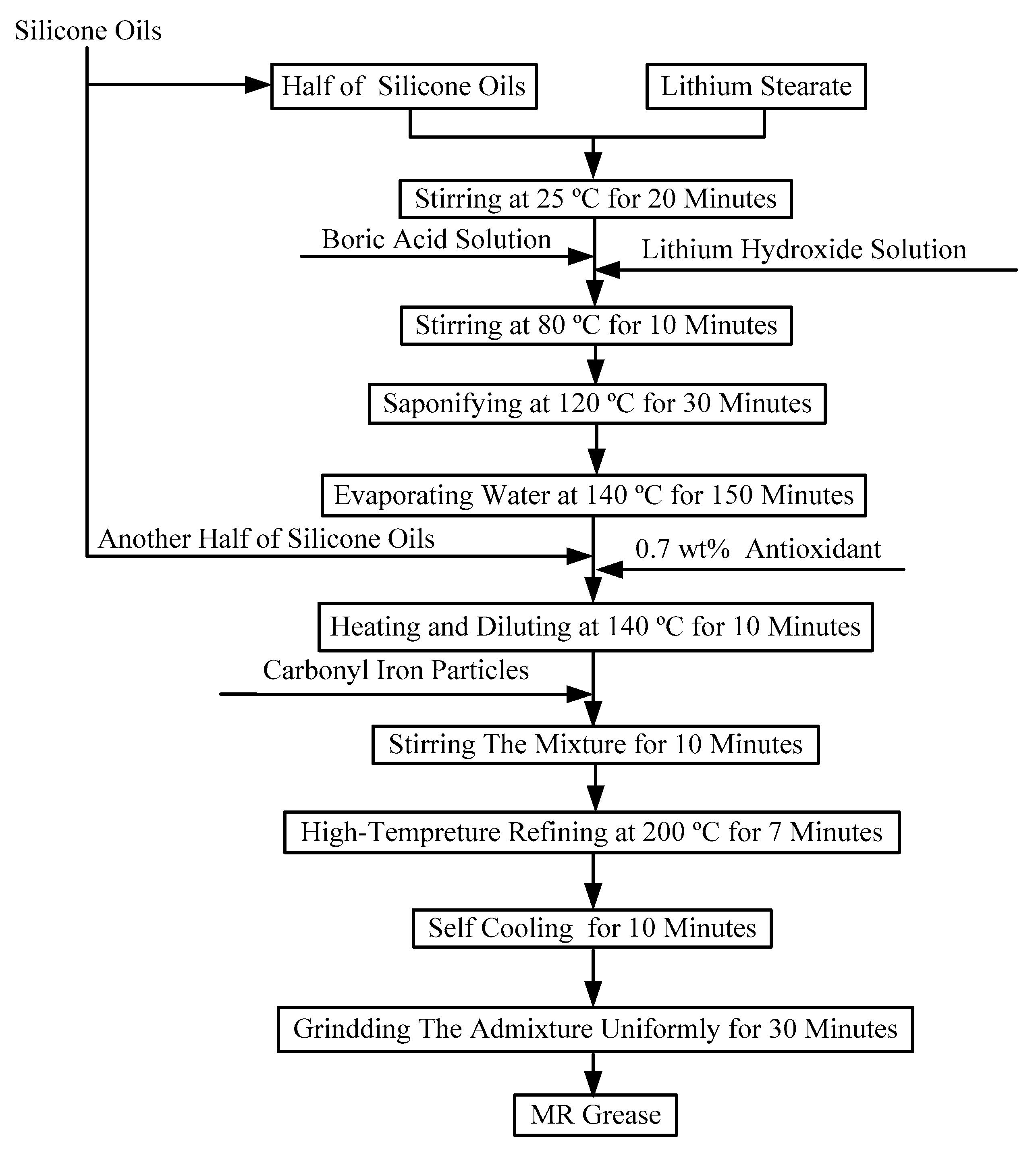 Materials 12 01778 g001