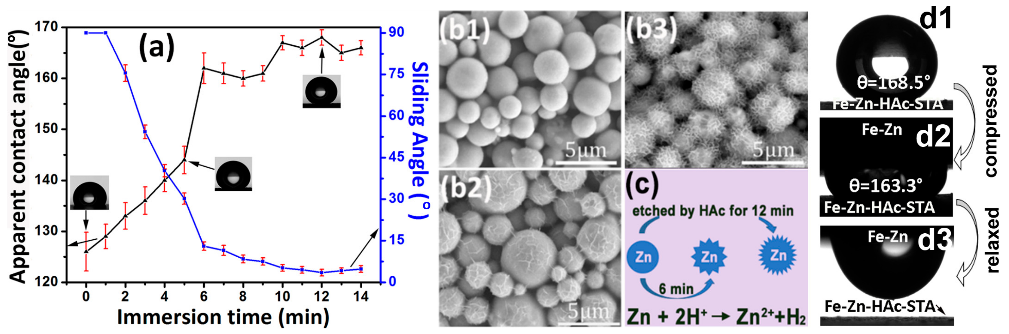 Materials 12 01779 g001 Materials 12 01779 g001