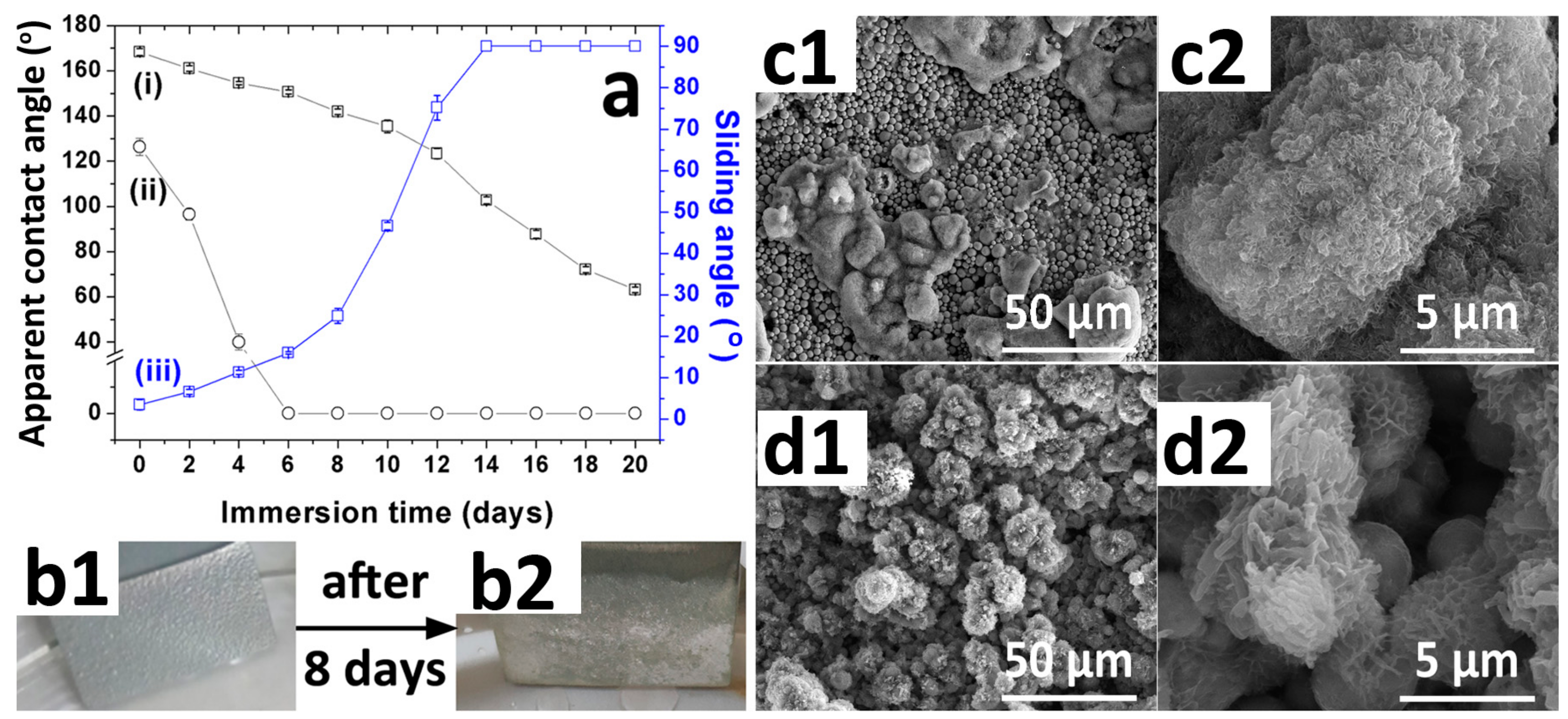 Materials 12 01779 g006 Materials 12 01779 g006