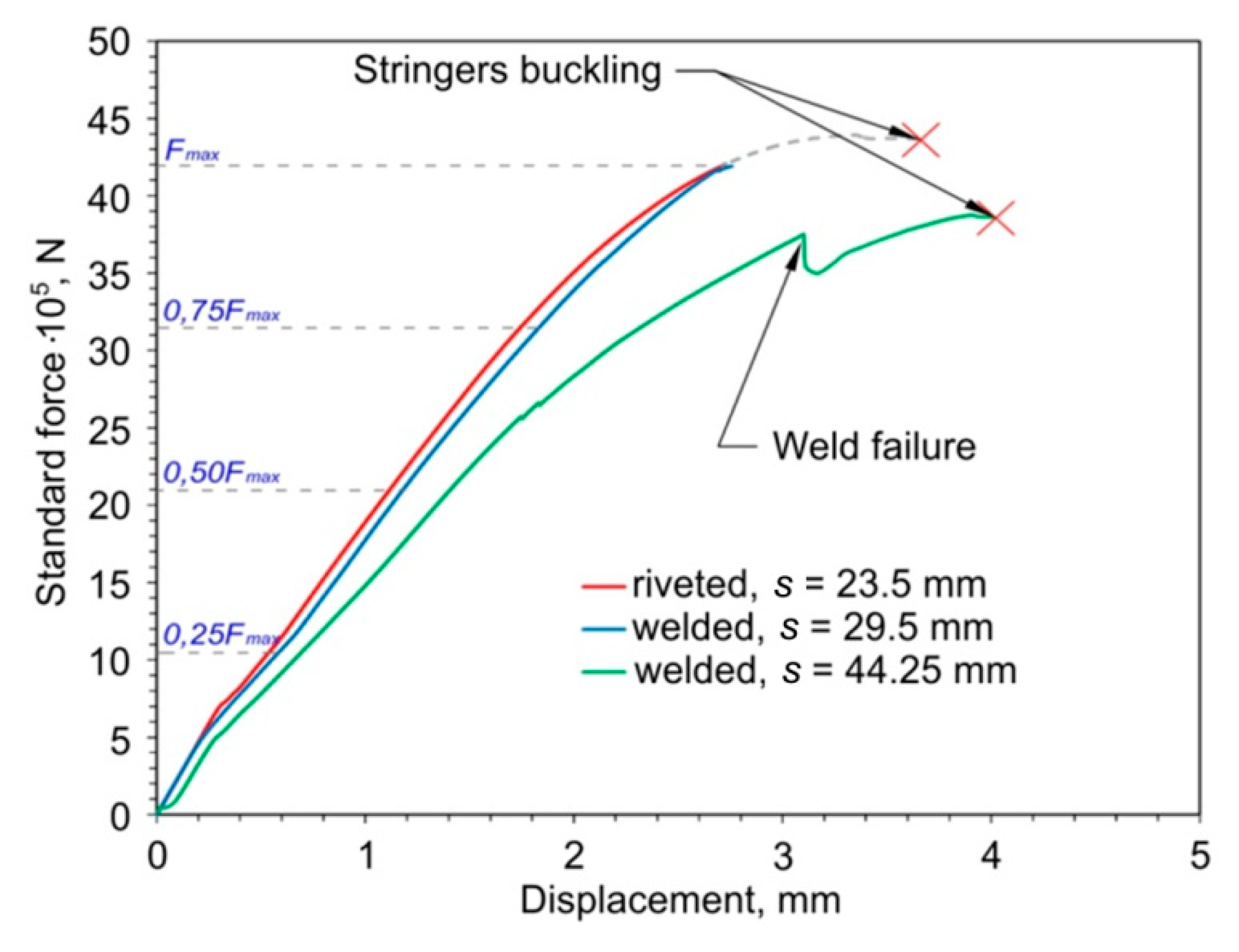 Materials 12 01785 g003