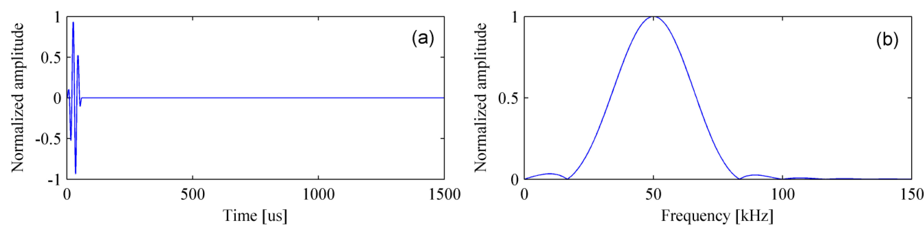 Materials 12 01788 g005
