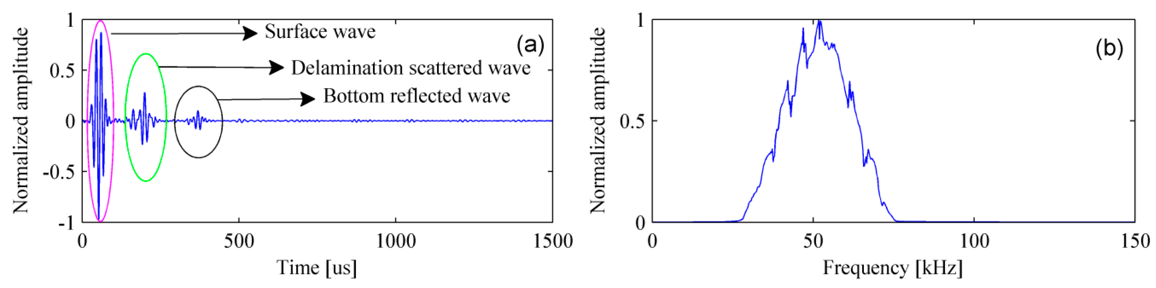 Materials 12 01788 g007