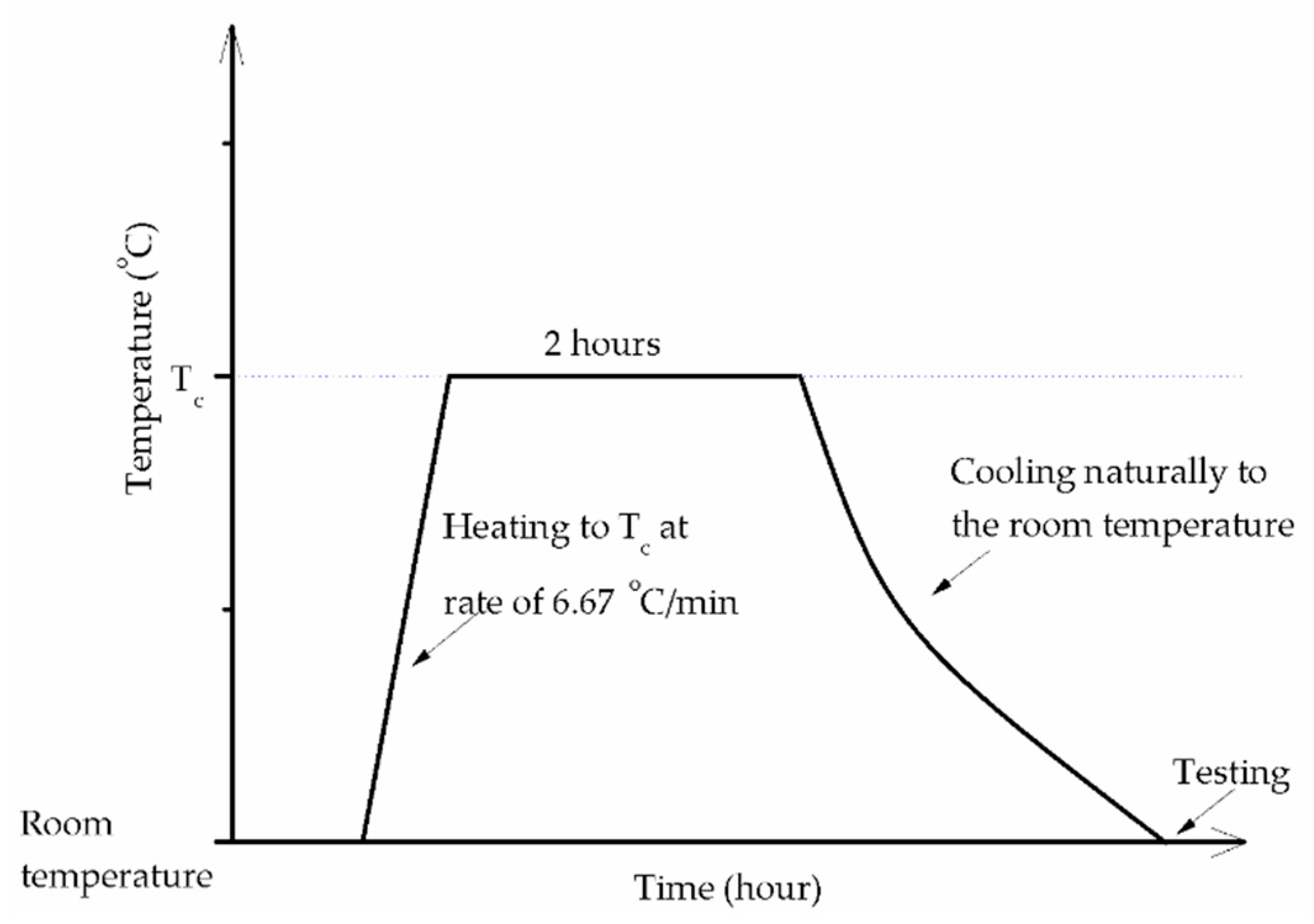 Materials 12 01789 g001 Materials 12 01789 g001