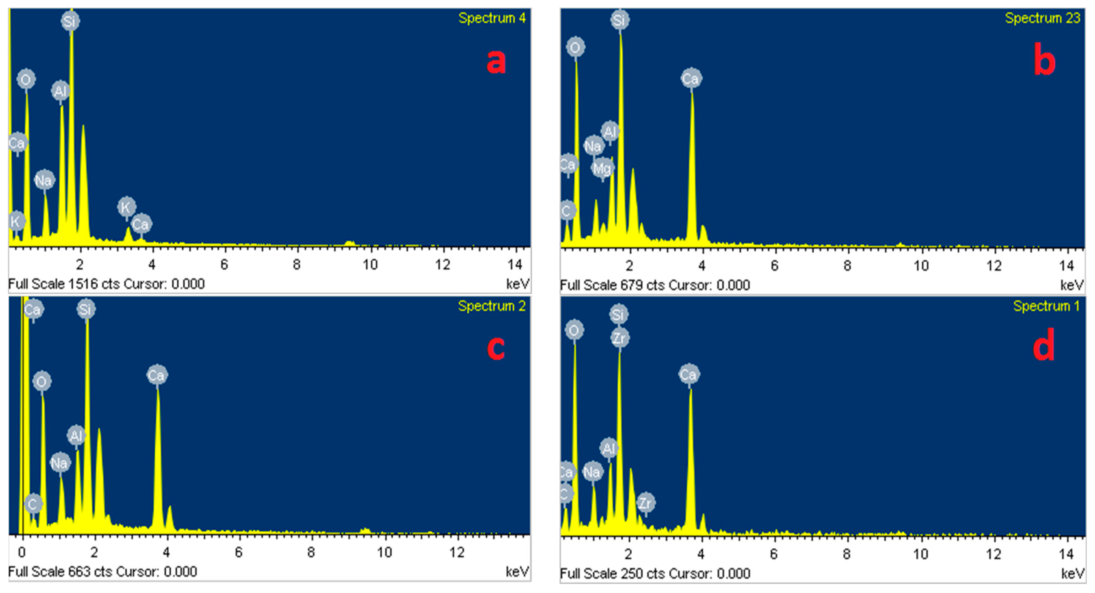 Materials 12 01789 g008 Materials 12 01789 g008