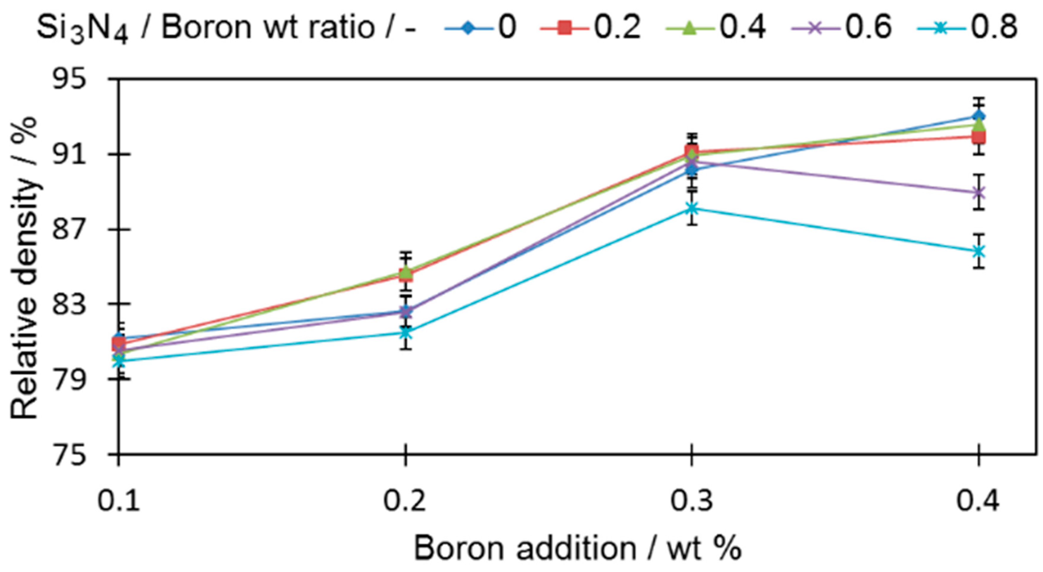 Materials 12 01798 g003