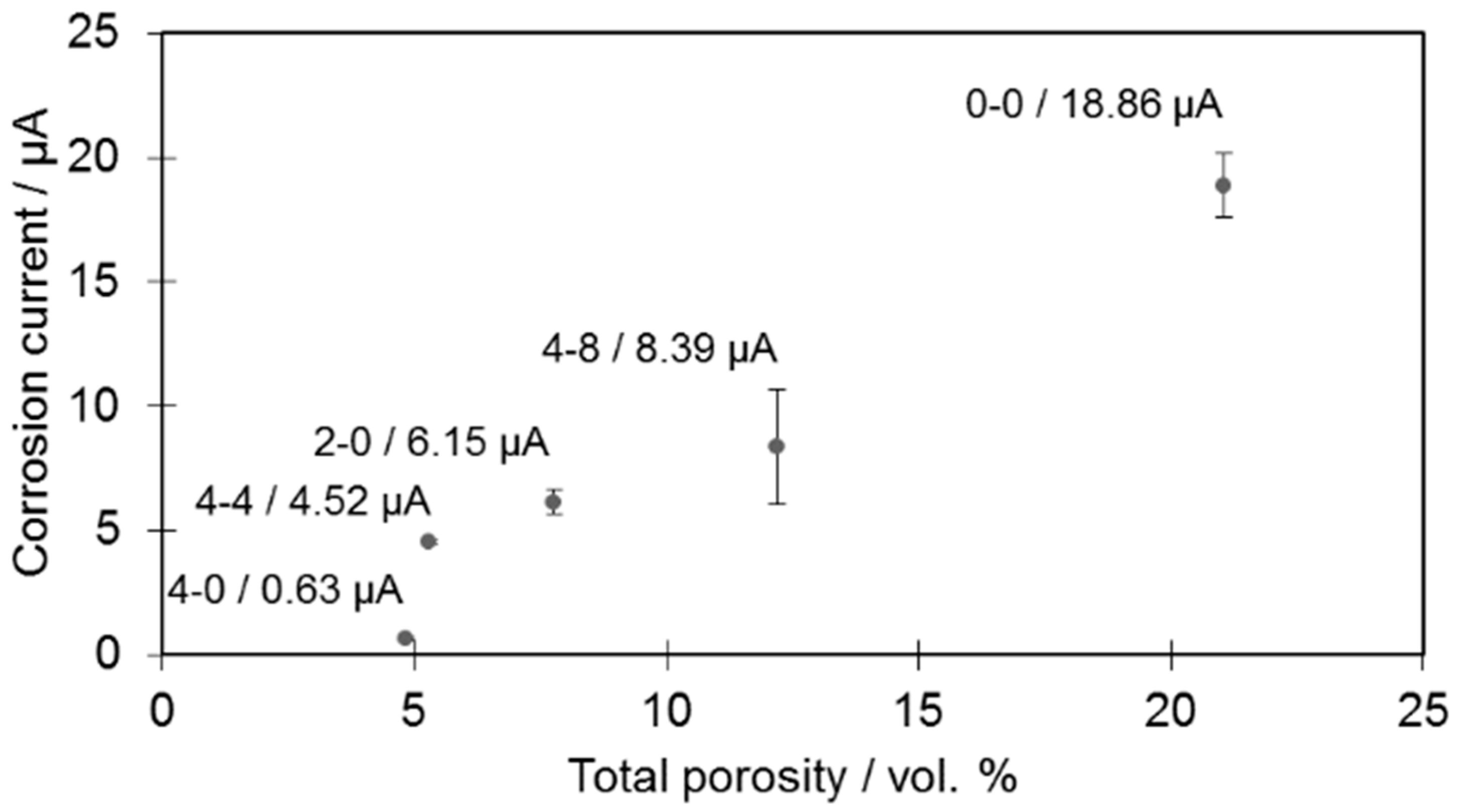 Materials 12 01798 g008