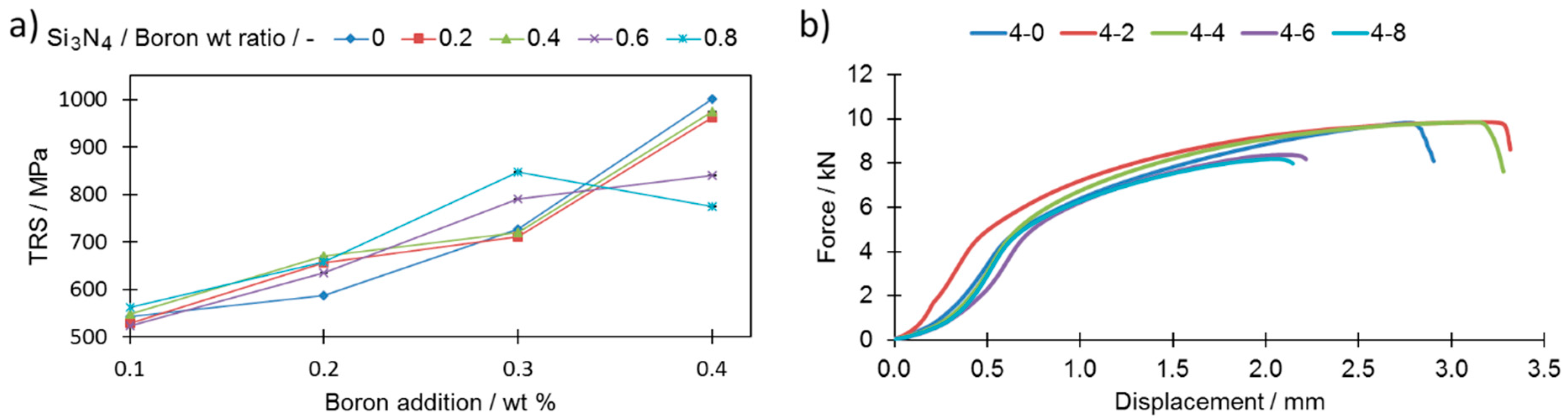 Materials 12 01798 g012