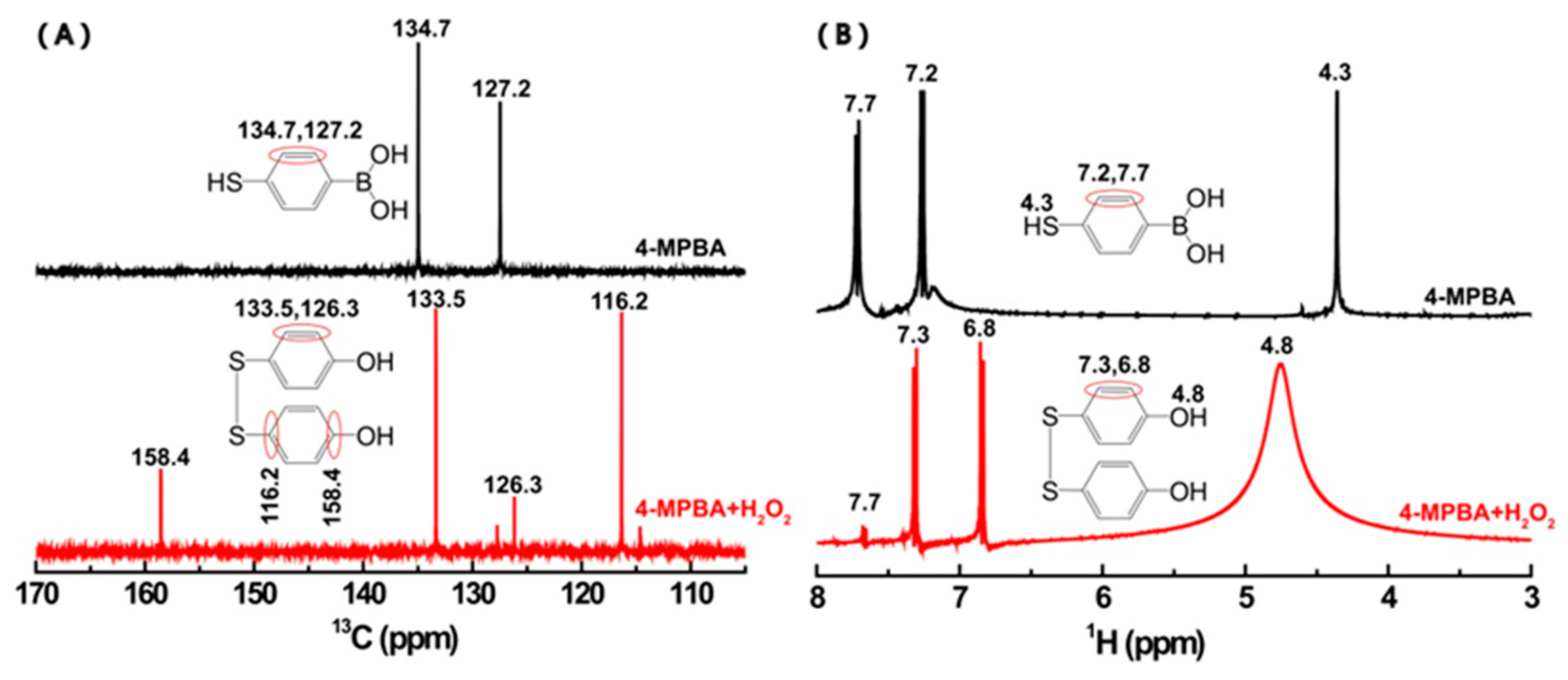 Materials 12 01802 g008 Materials 12 01802 g008