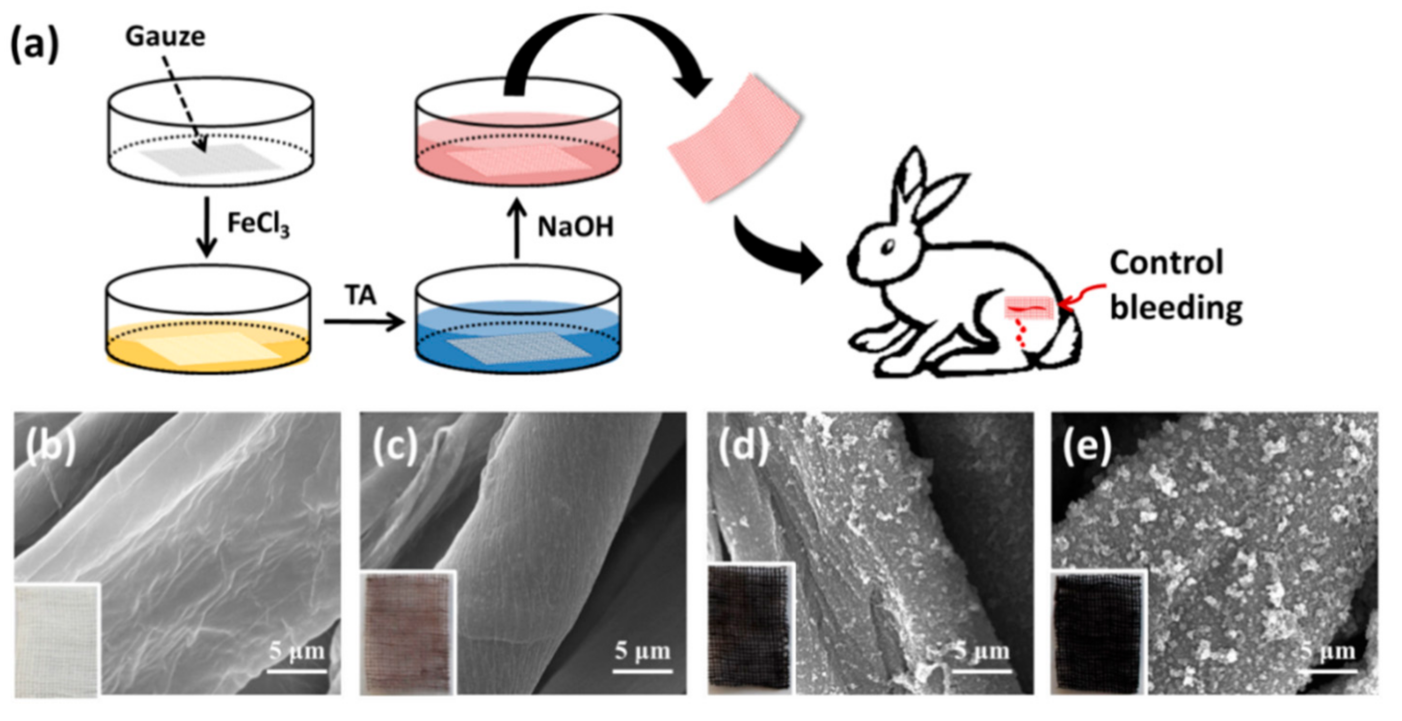 Materials 12 01803 g003 Materials 12 01803 g003