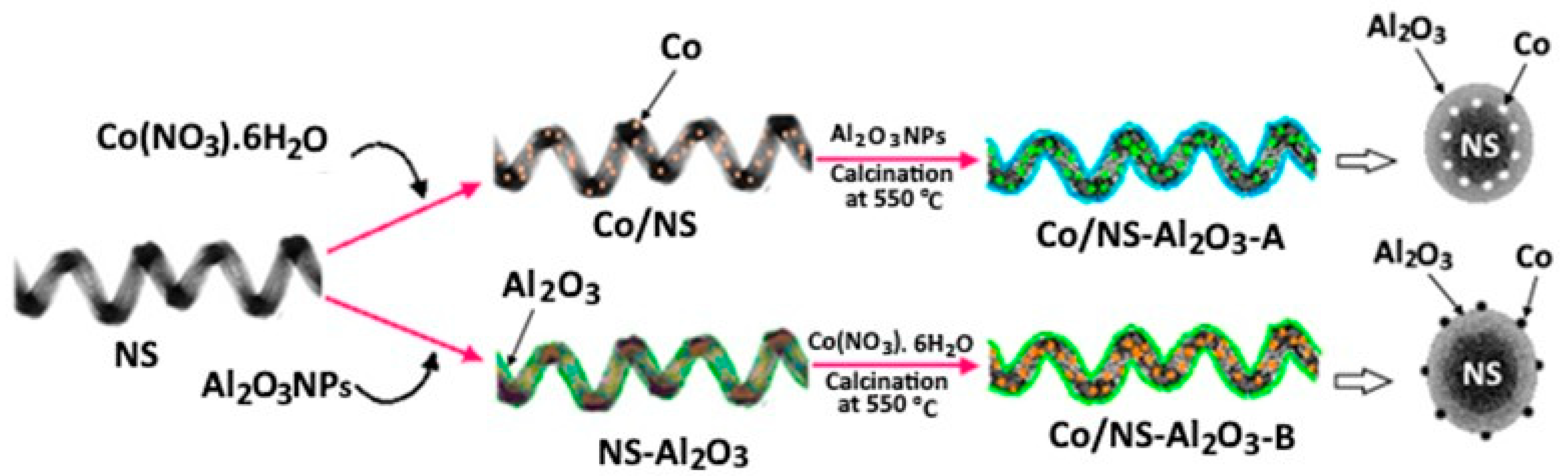 Materials 12 01810 g001 Materials 12 01810 g001