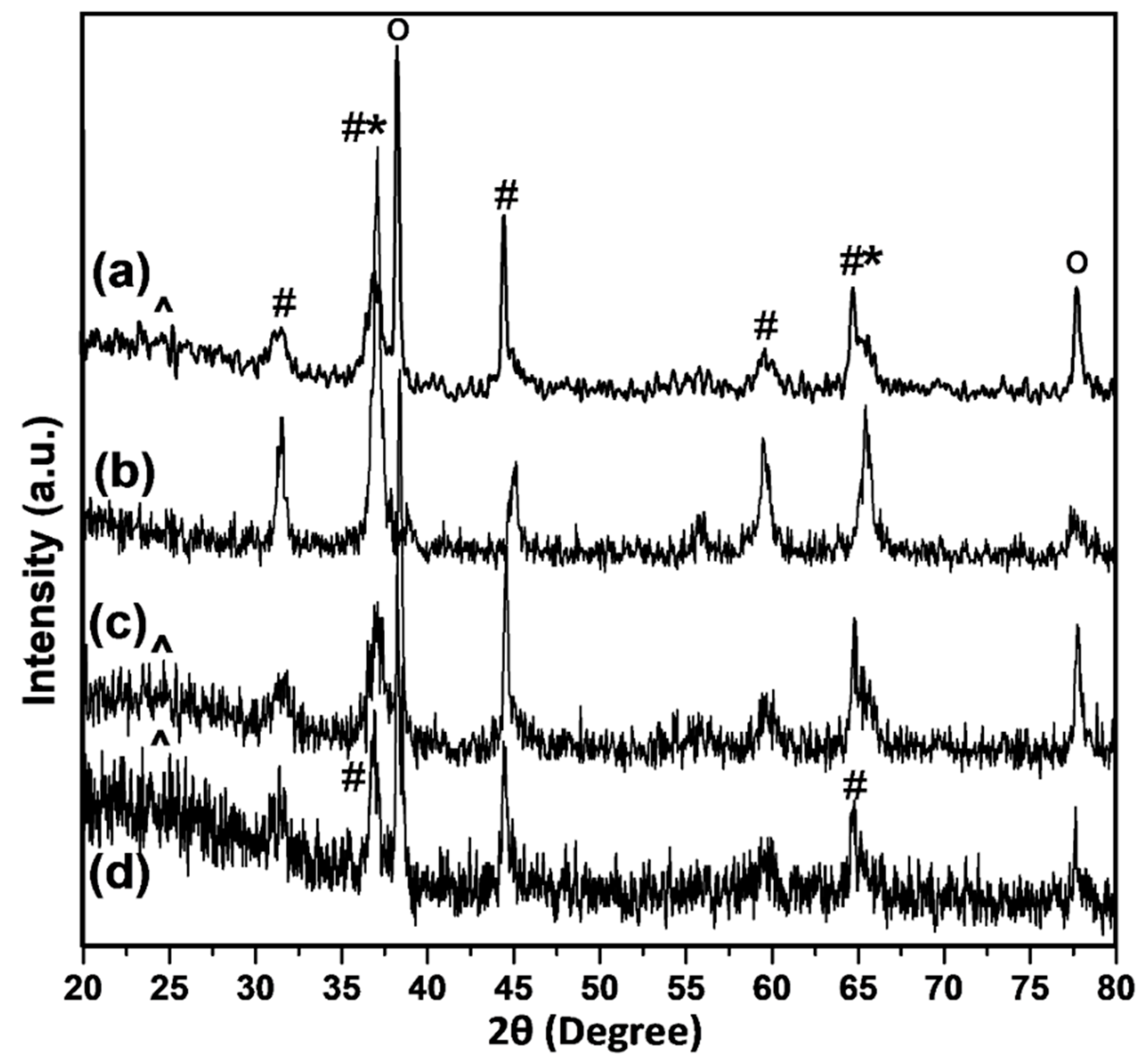 Materials 12 01810 g003 Materials 12 01810 g003