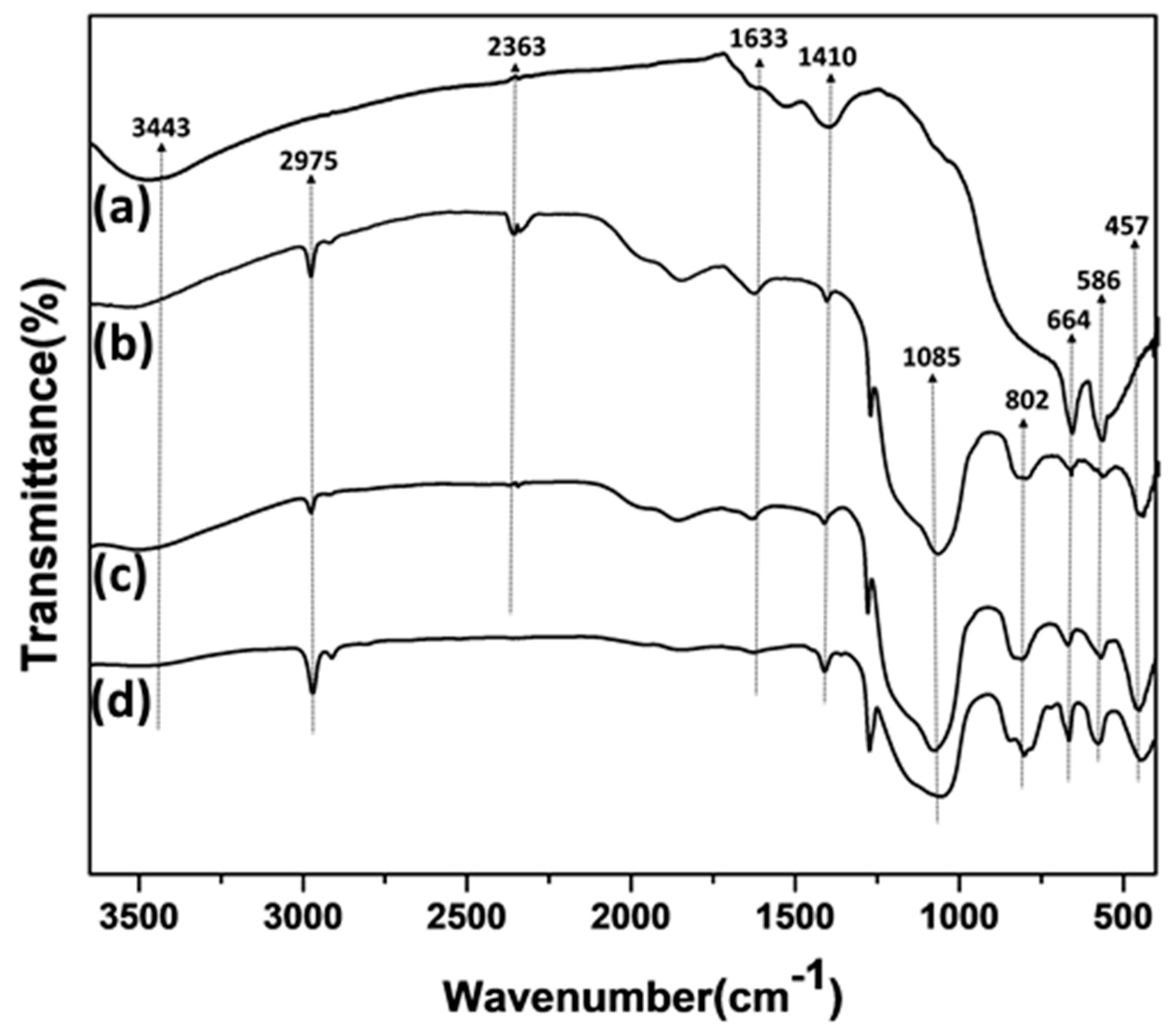 Materials 12 01810 g005 Materials 12 01810 g005