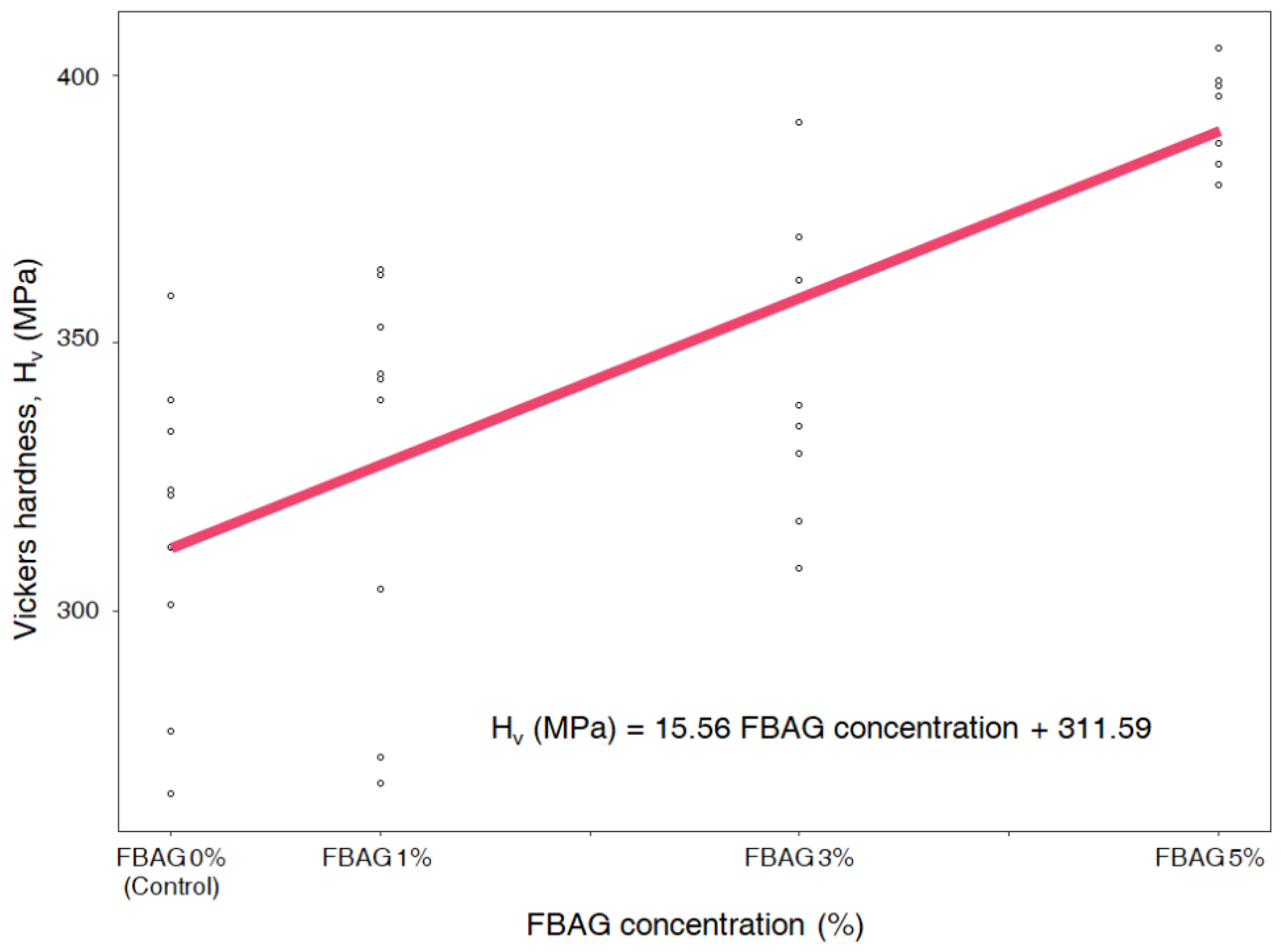 Materials 12 01813 g004 Materials 12 01813 g004
