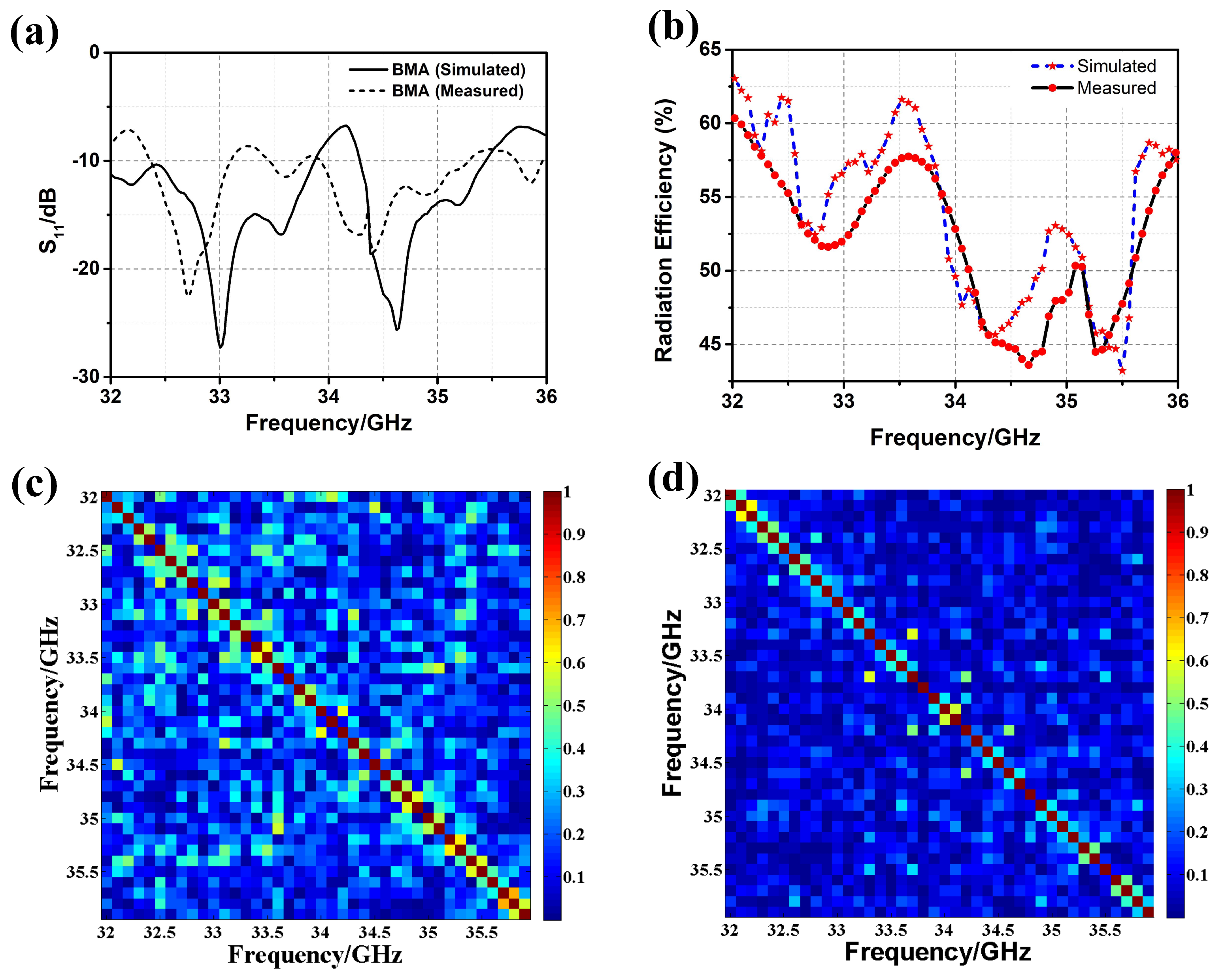 Materials 12 01817 g006