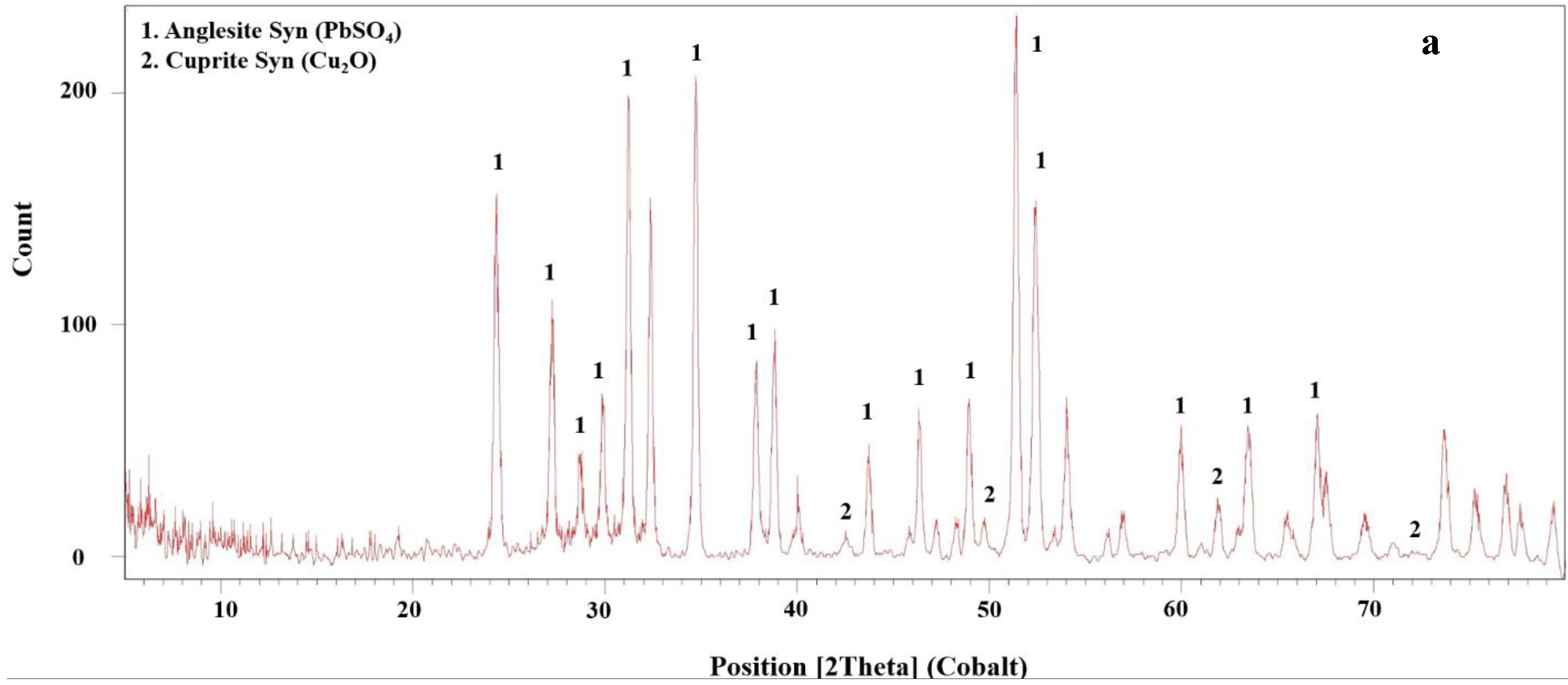 Materials 12 01822 g011a