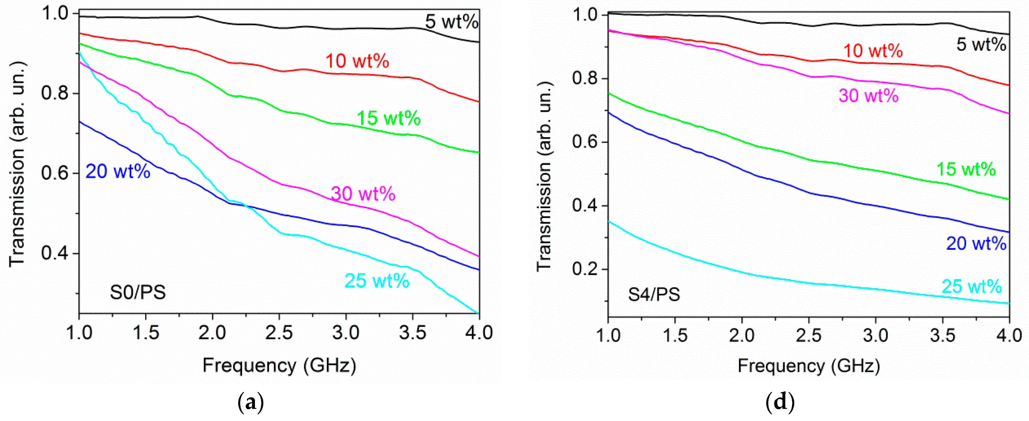 Materials 12 01848 g006a Materials 12 01848 g006a