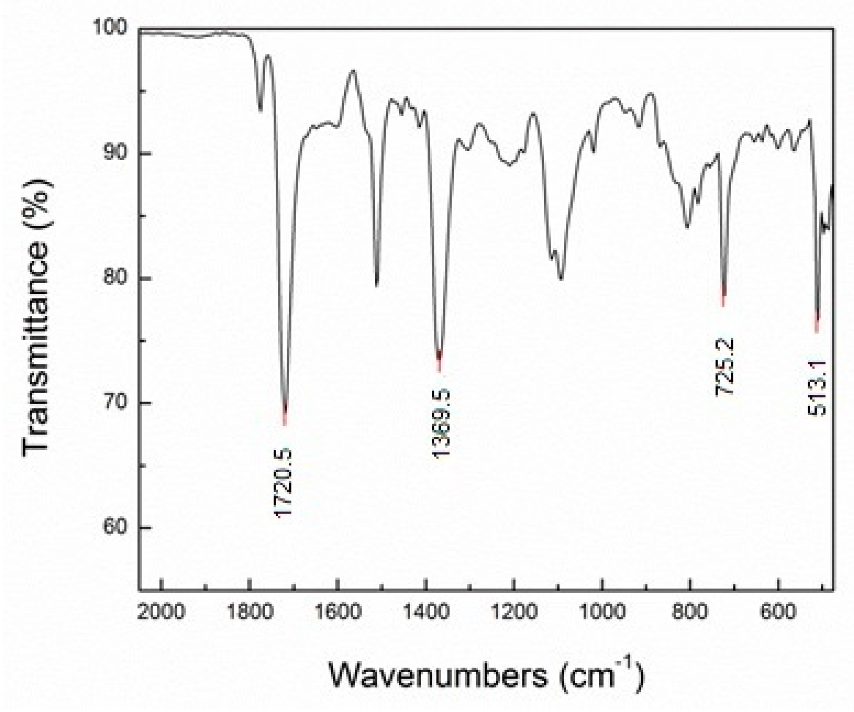 Materials 12 01851 g002